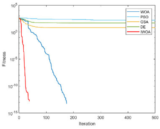 Electronics 12 01818 g0a5