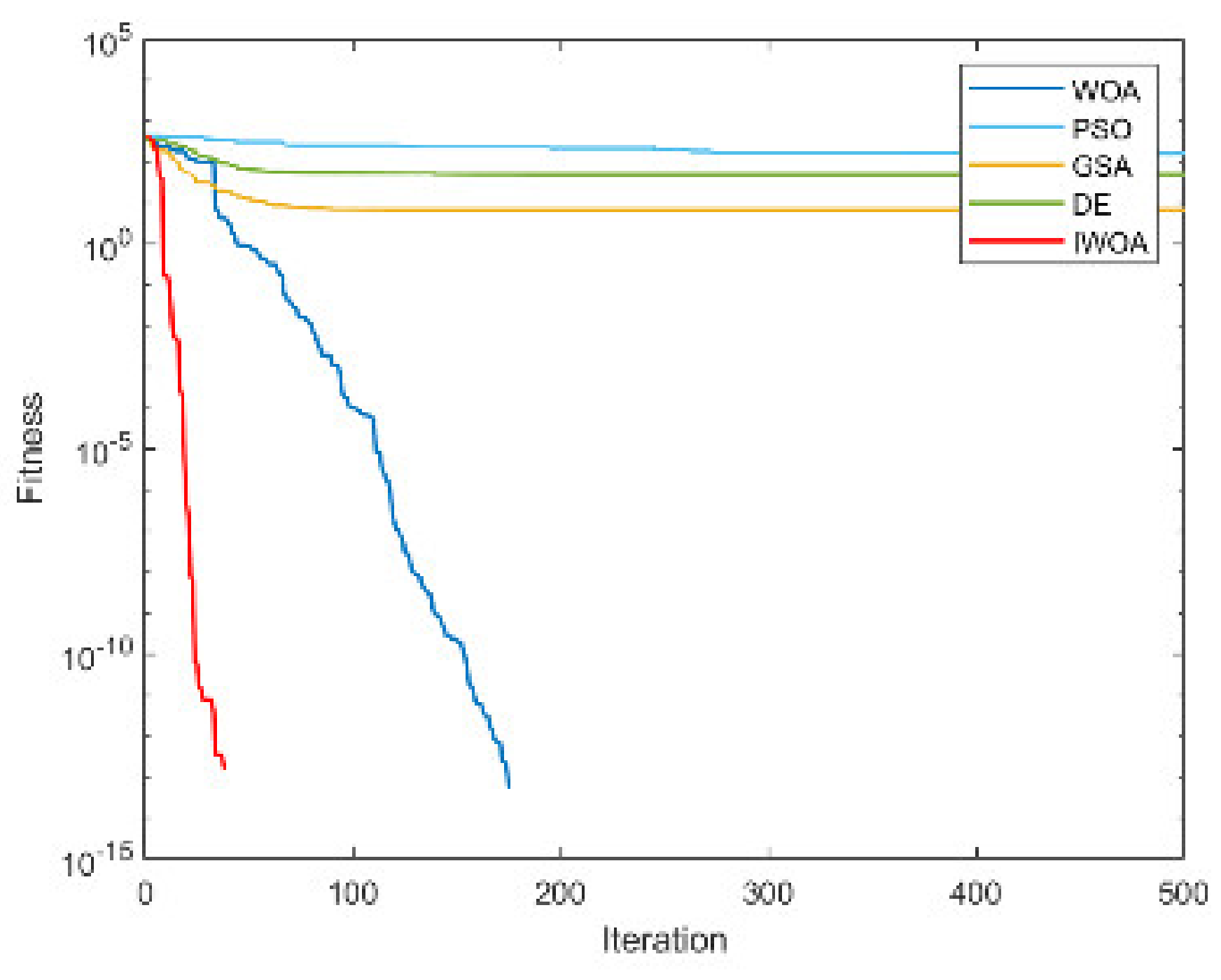 Electronics 12 01818 g0a5