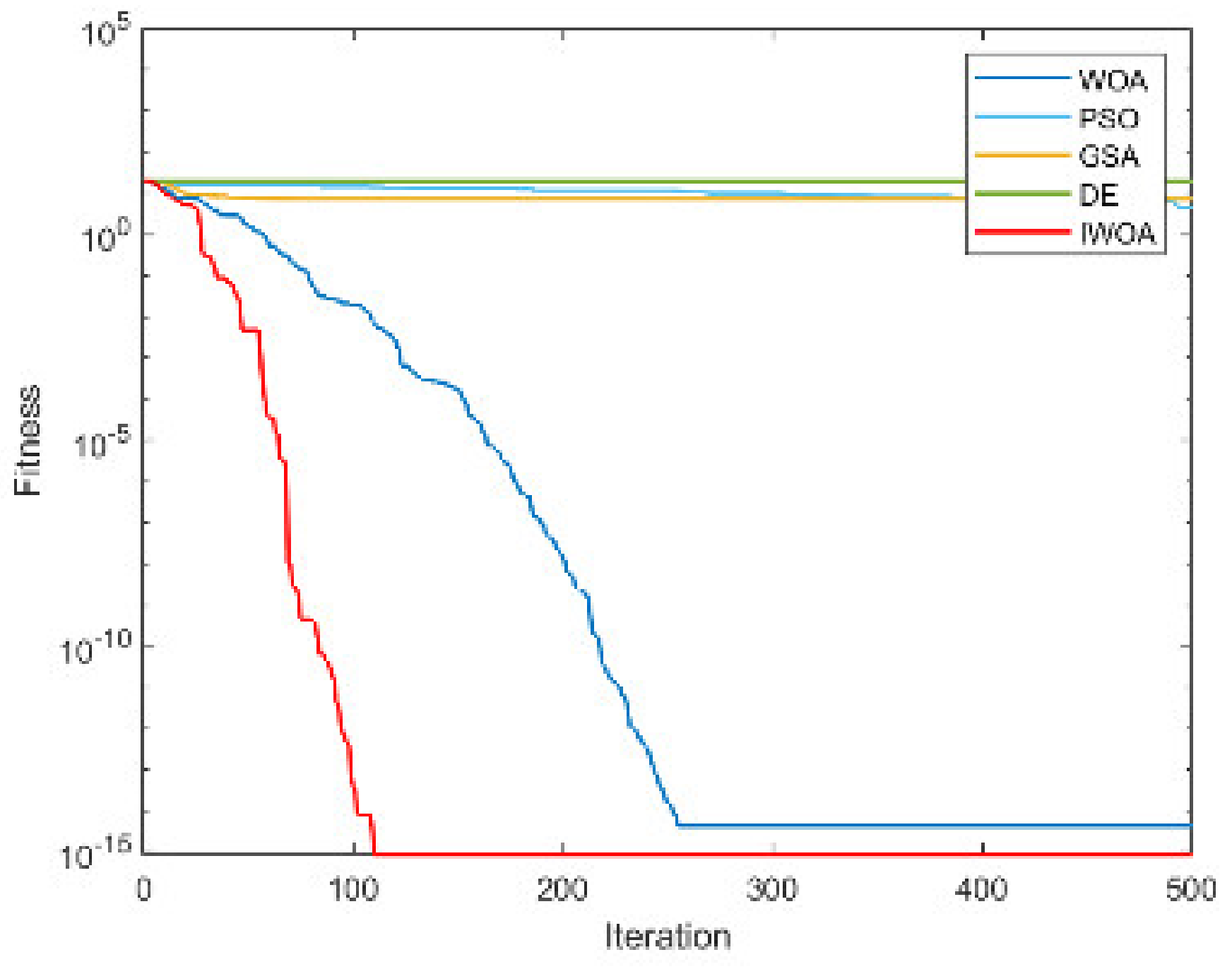 Electronics 12 01818 g0a6