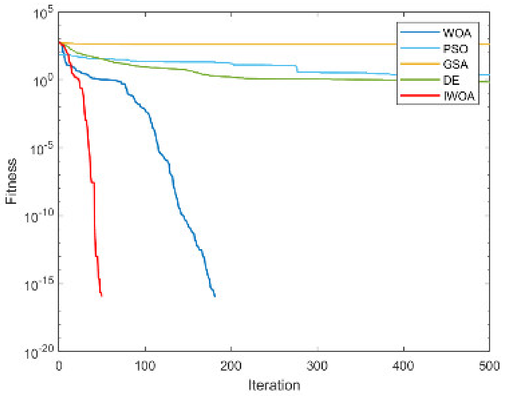 Electronics 12 01818 g0a7