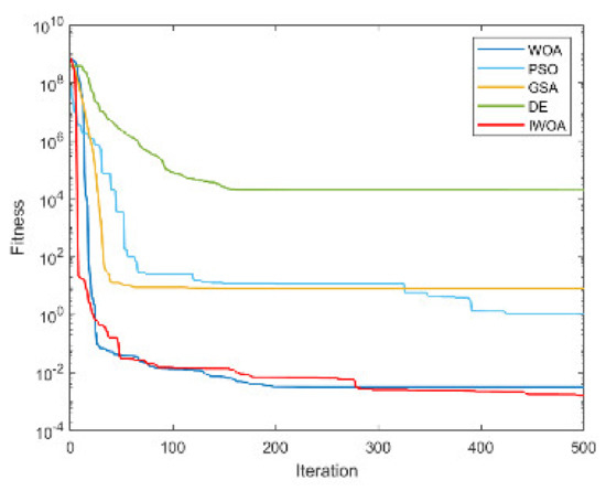 Electronics 12 01818 g0a8