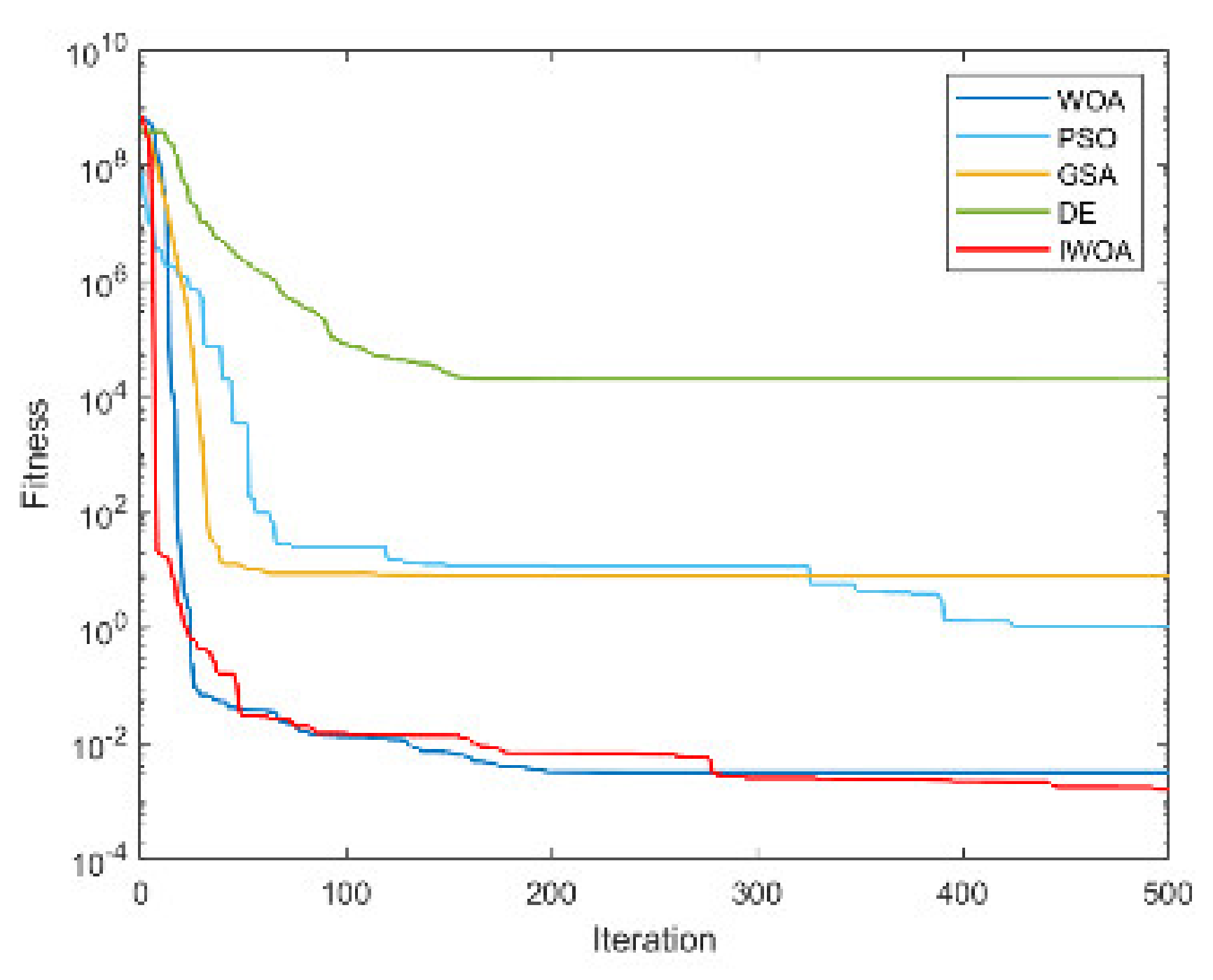 Electronics 12 01818 g0a8