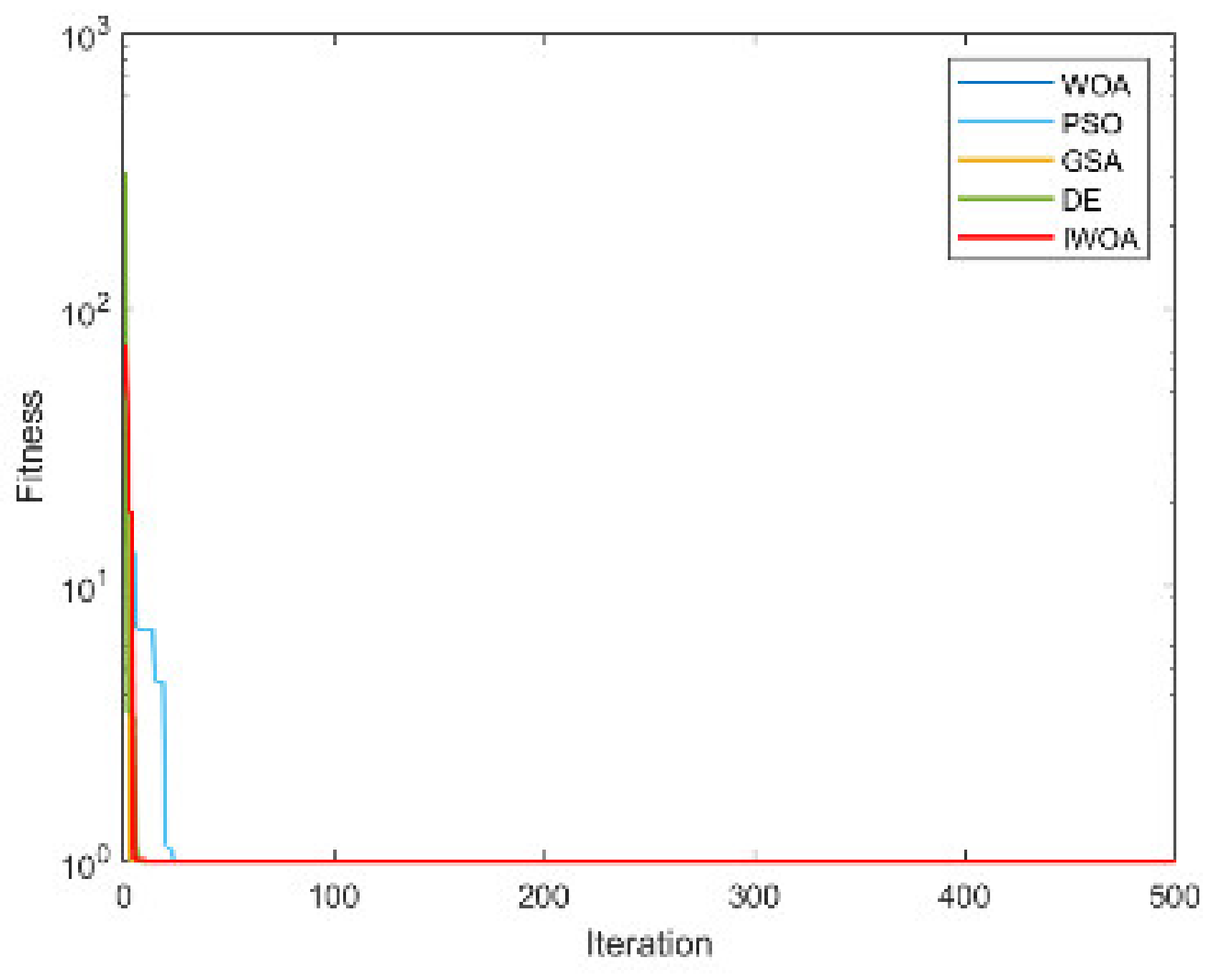 Electronics 12 01818 g0a9
