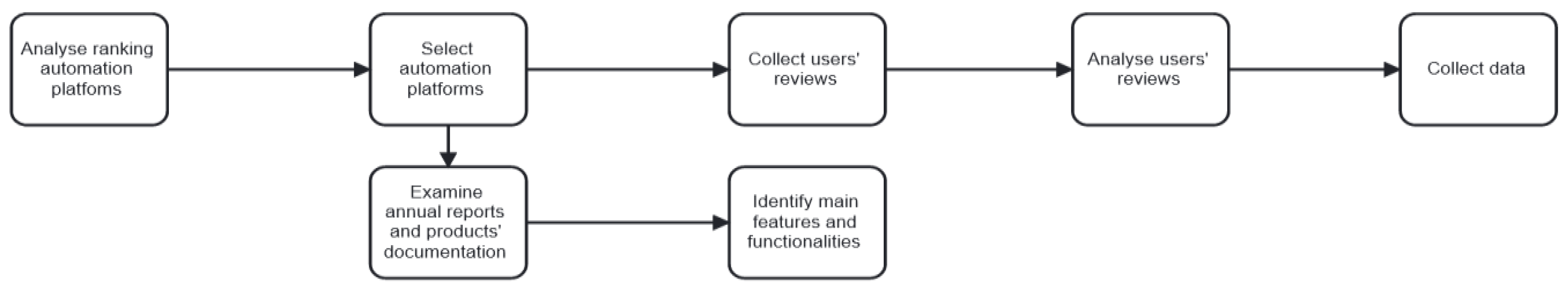 Electronics 12 01819 g002