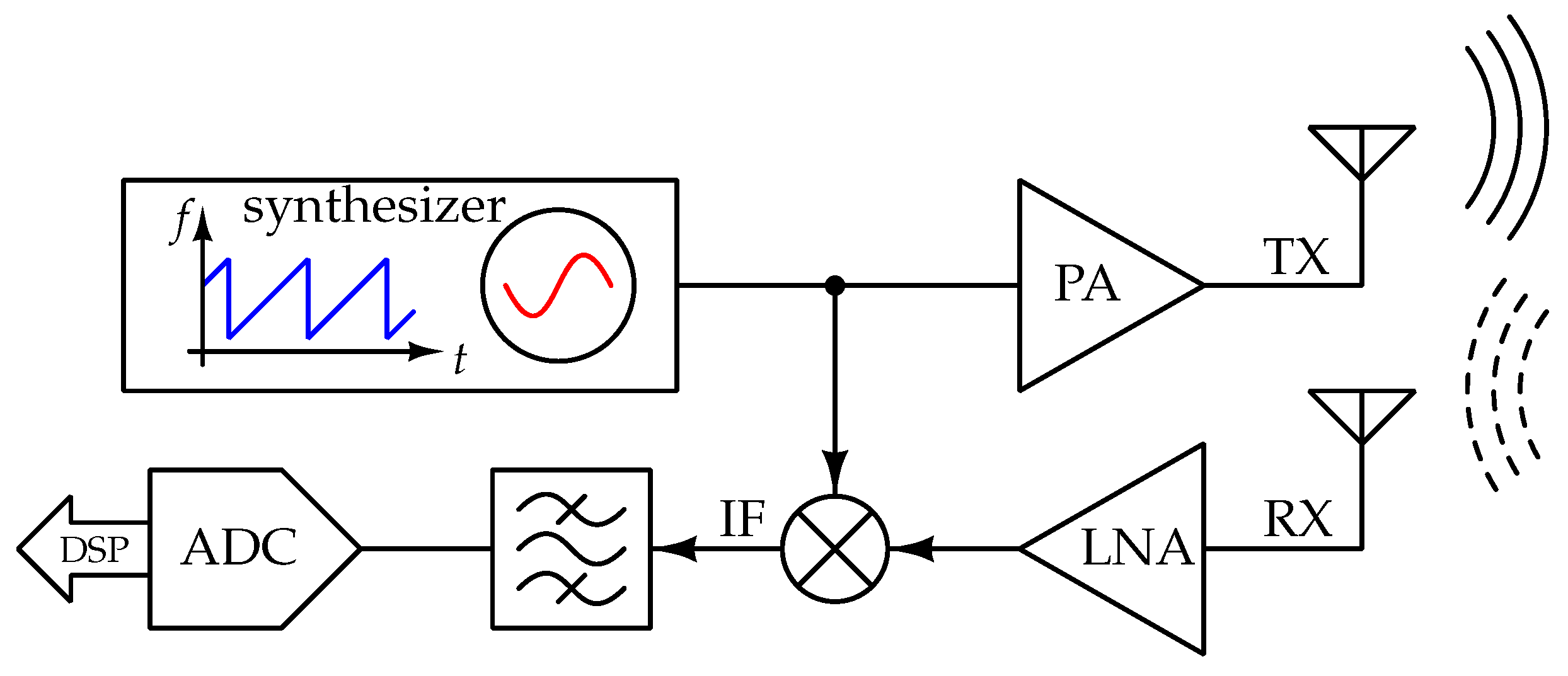 Electronics 12 01826 g002