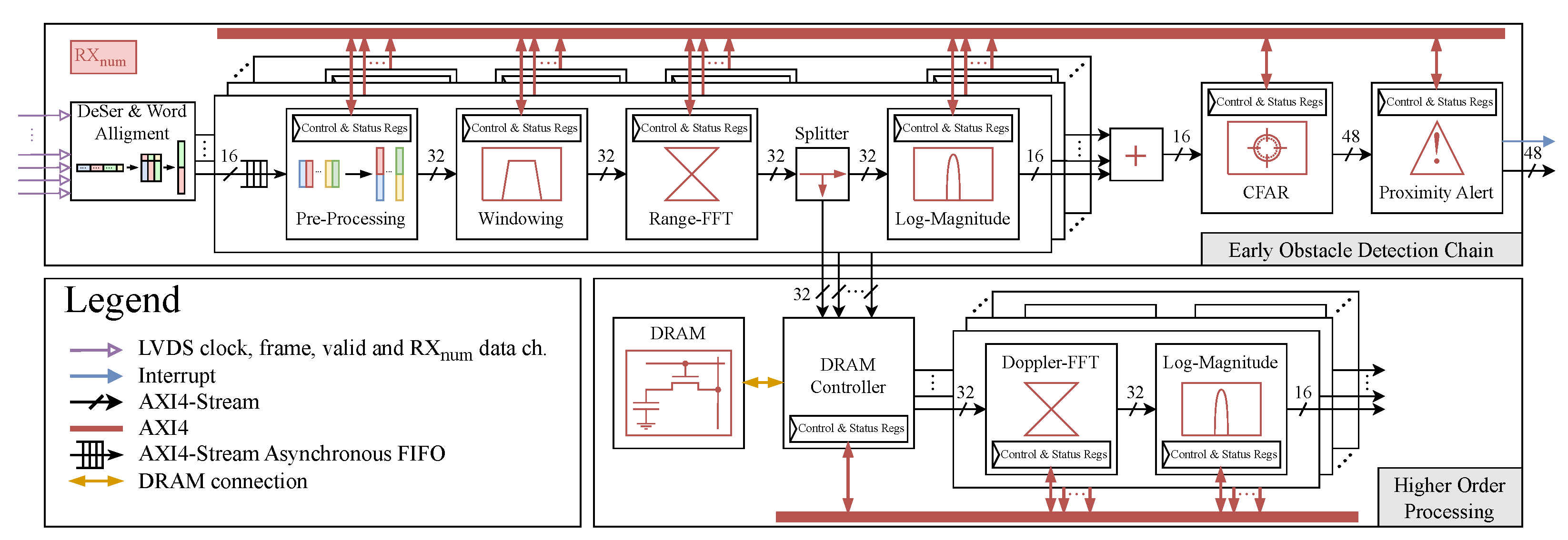 Electronics 12 01826 g005