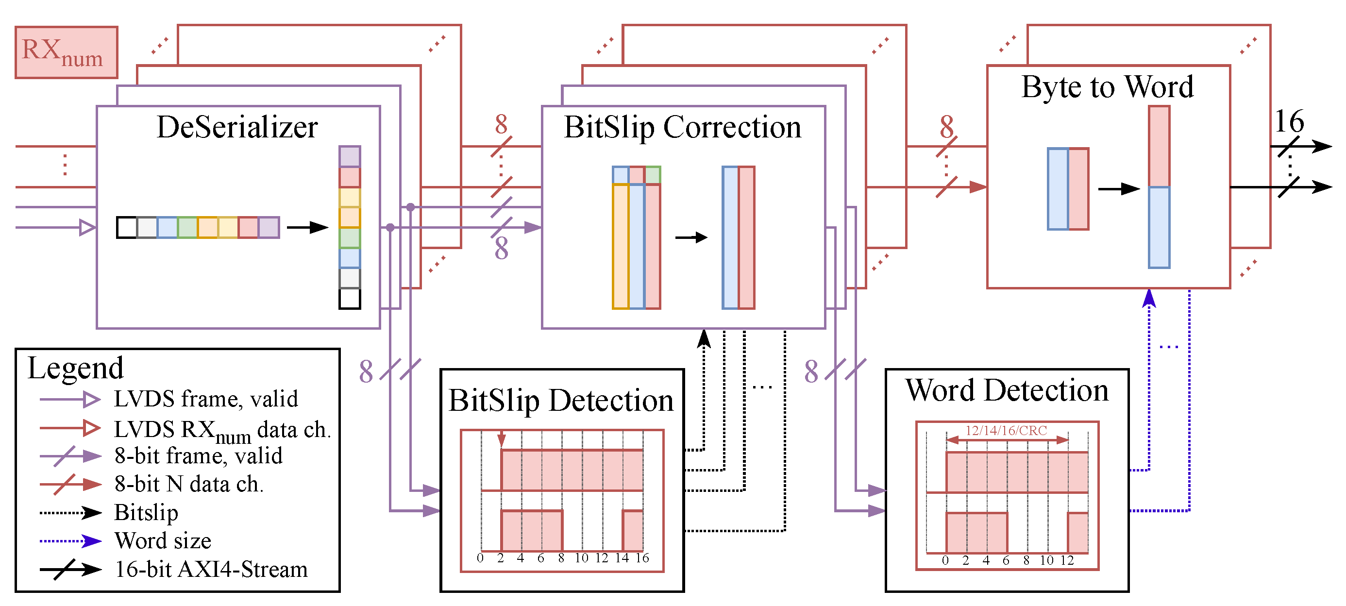 Electronics 12 01826 g006