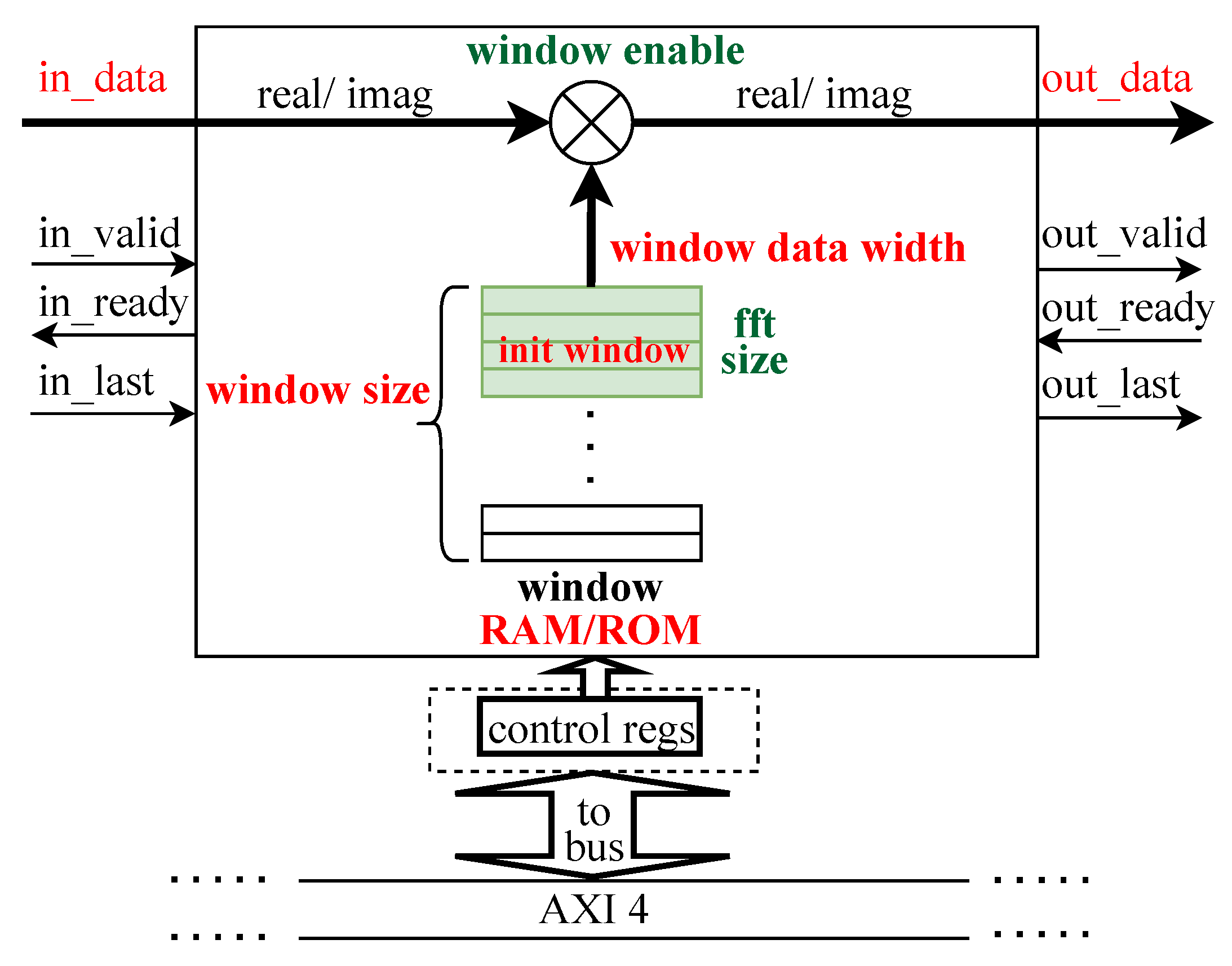 Electronics 12 01826 g007