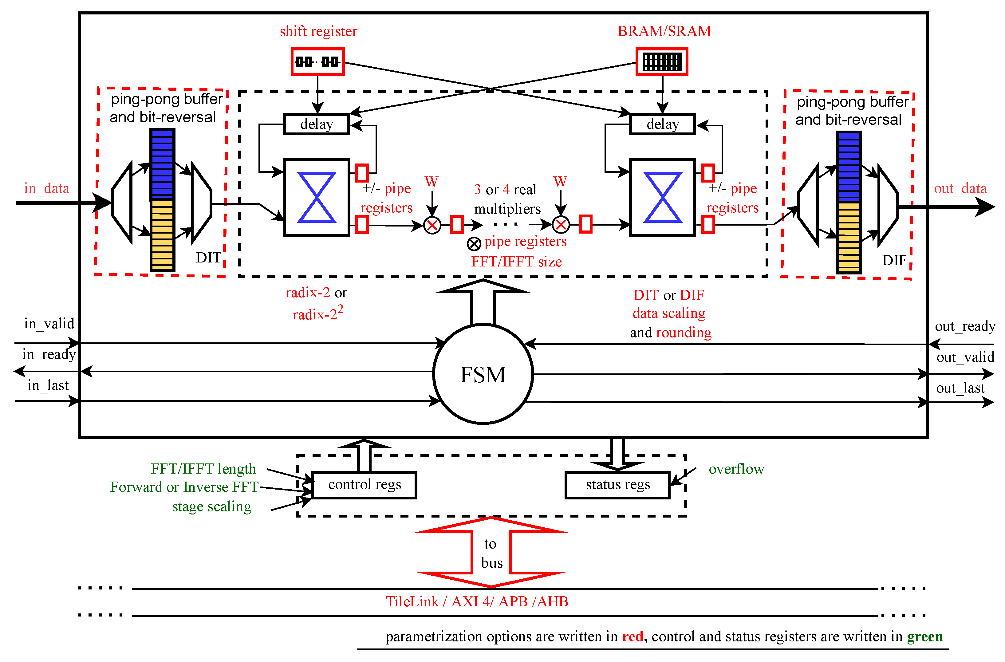 Electronics 12 01826 g008