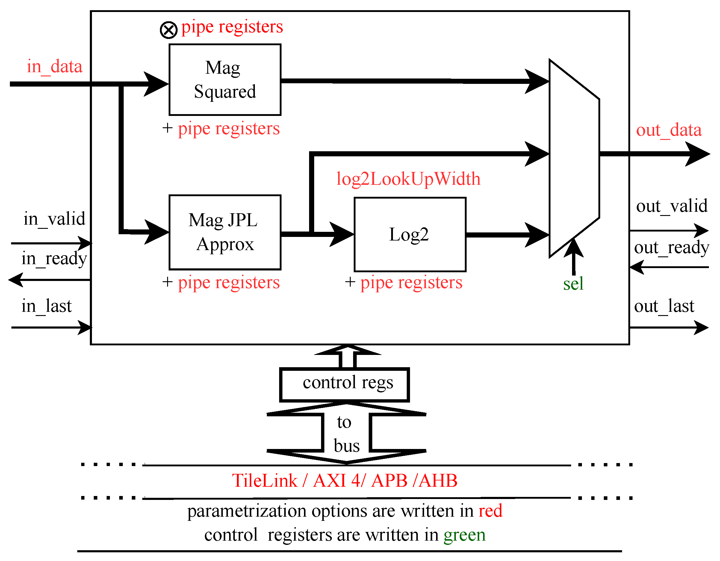 Electronics 12 01826 g010