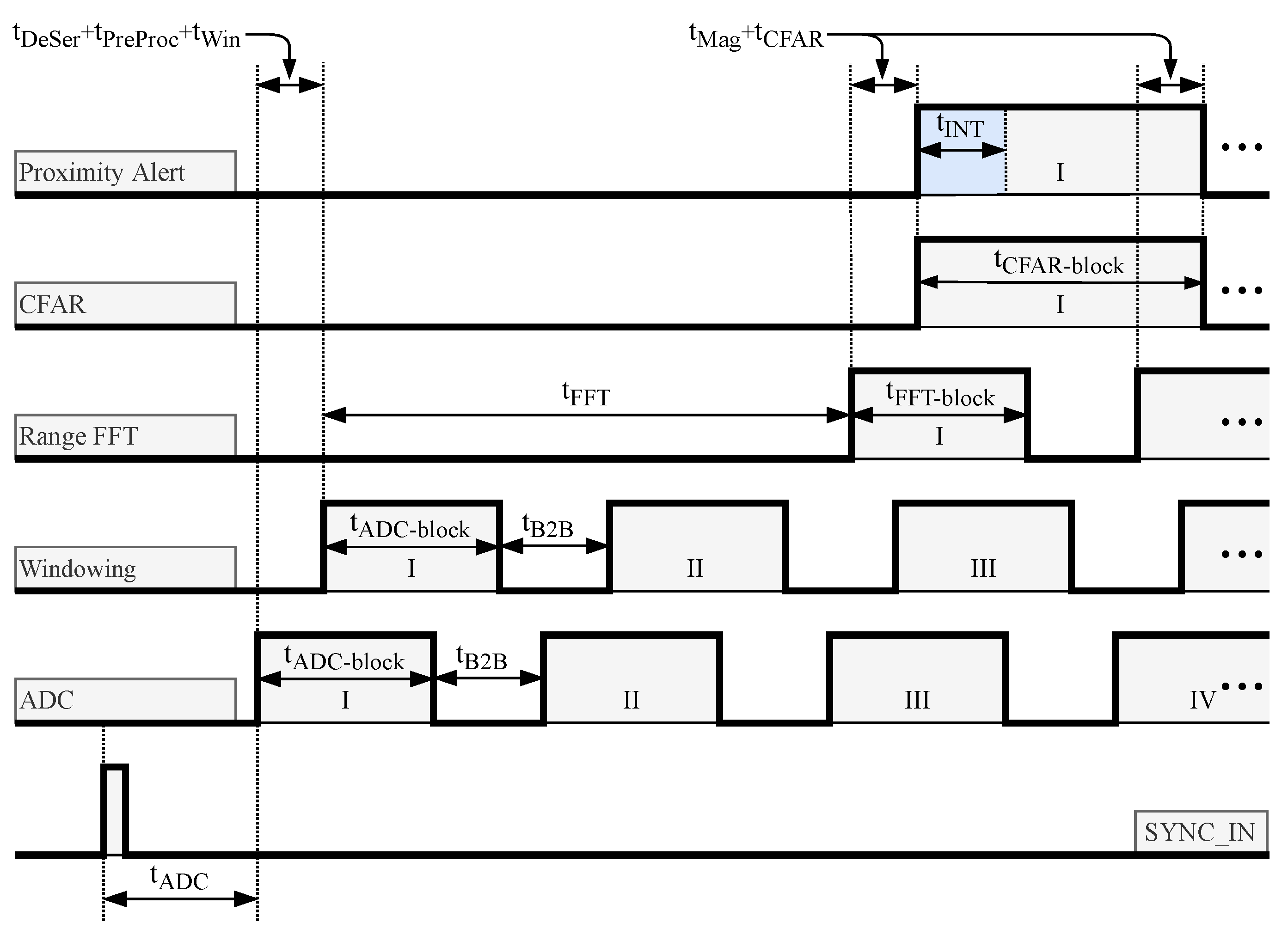 Electronics 12 01826 g012