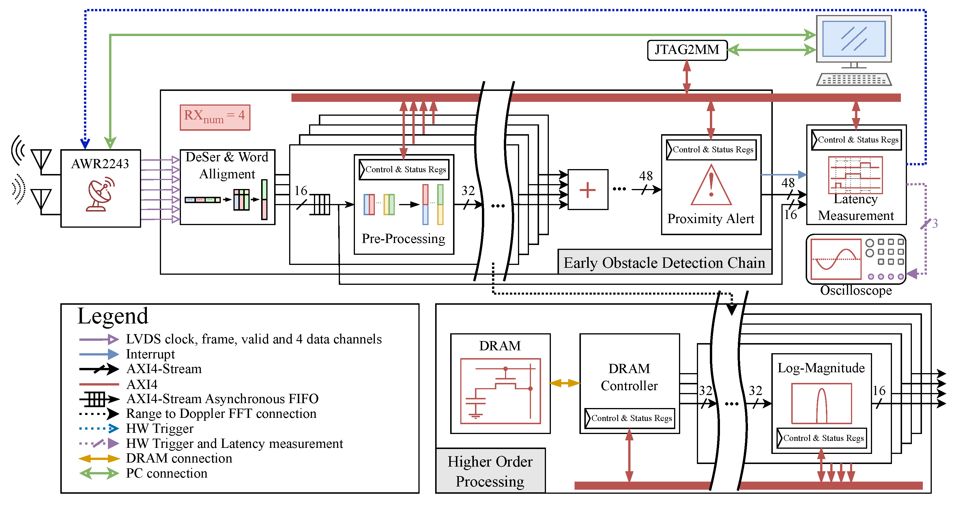 Electronics 12 01826 g014