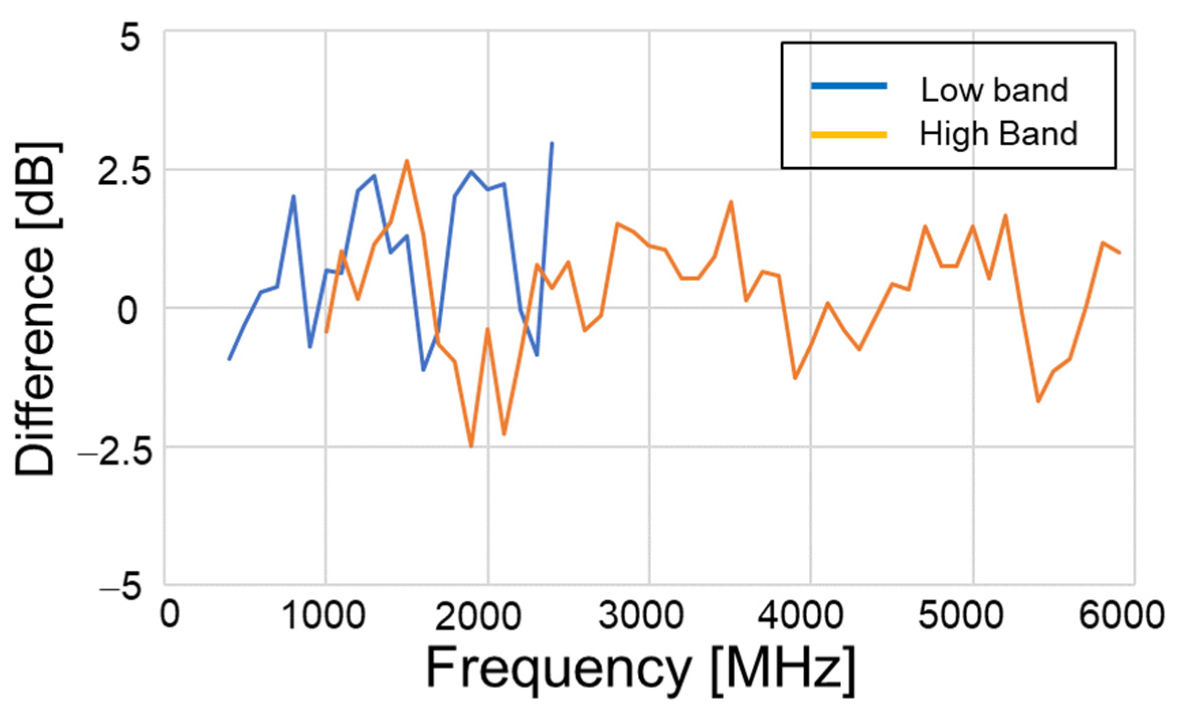 Electronics 12 01835 g002