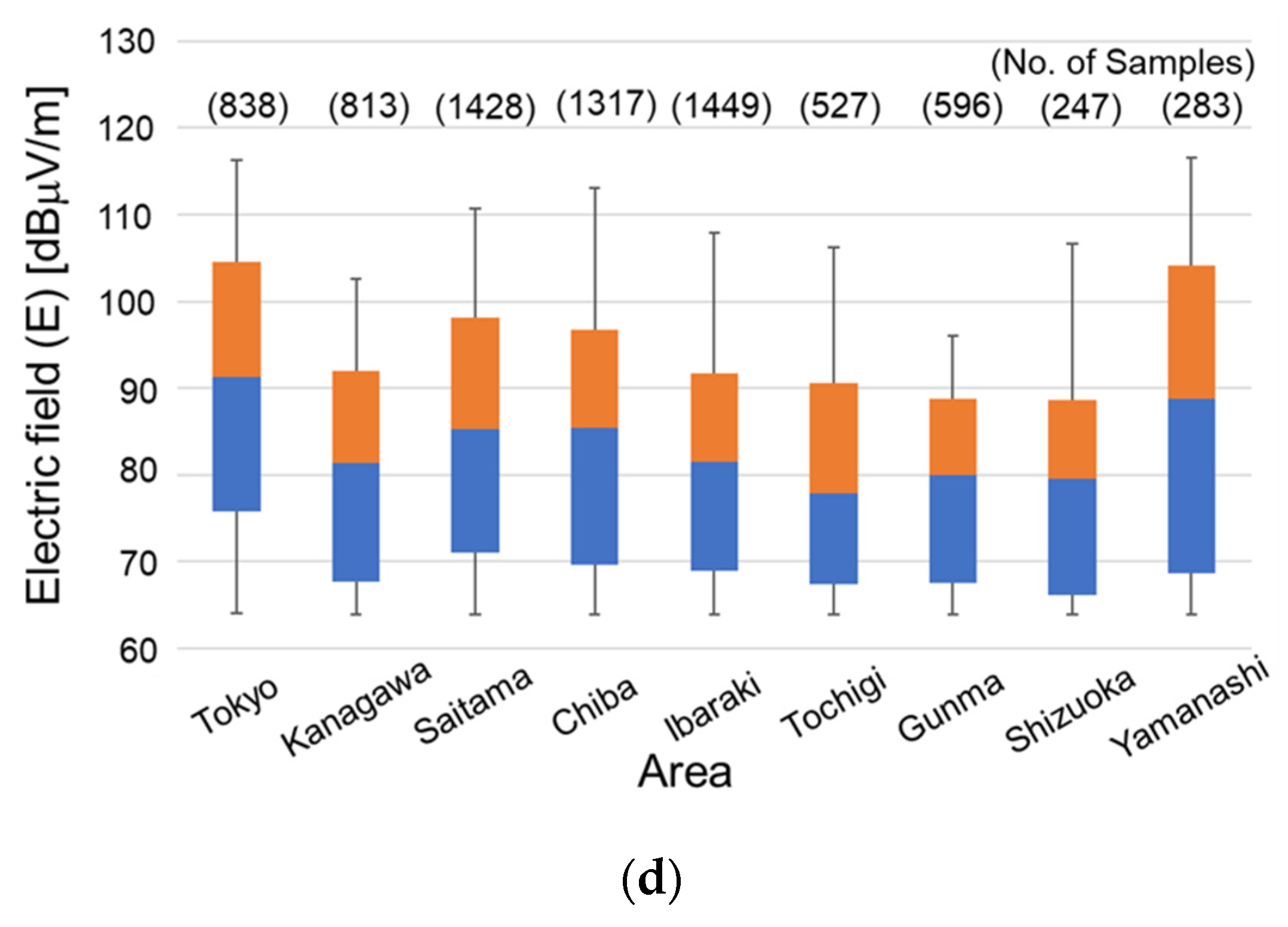 Electronics 12 01835 g005b