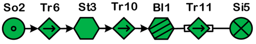Electronics 12 01836 i005 Electronics 12 01836 i005