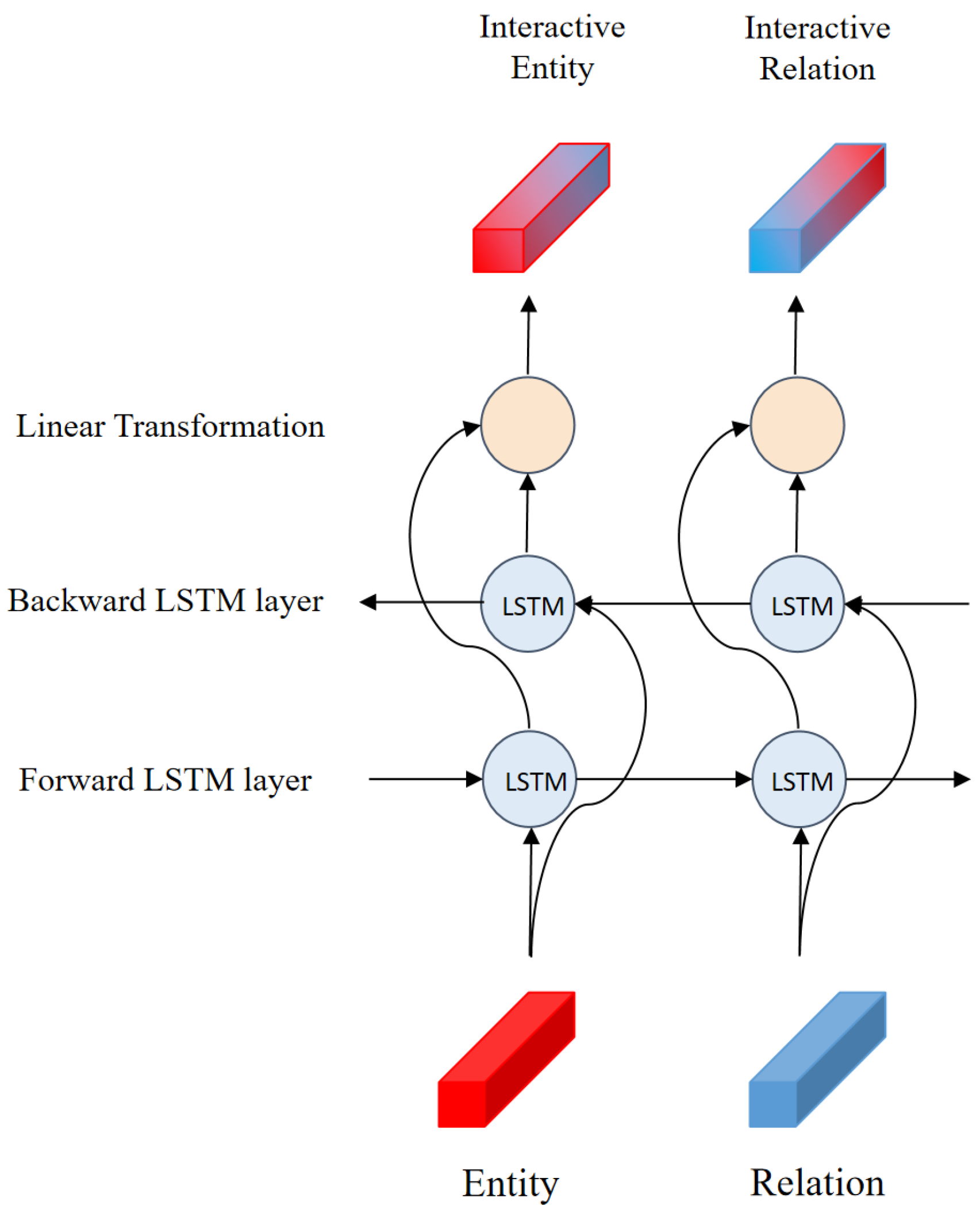 Electronics 12 01837 g002 Electronics 12 01837 g002