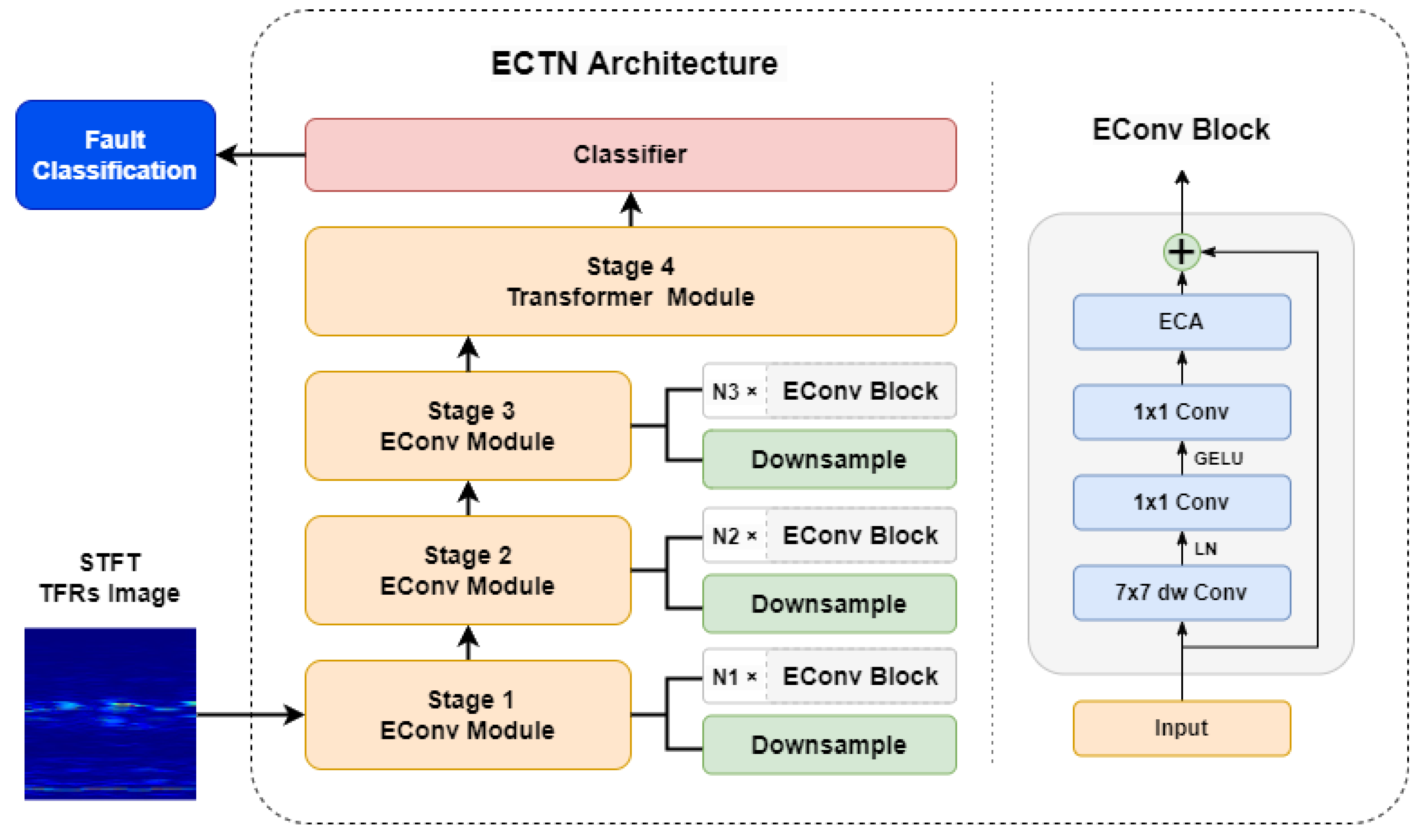Electronics 12 01838 g001