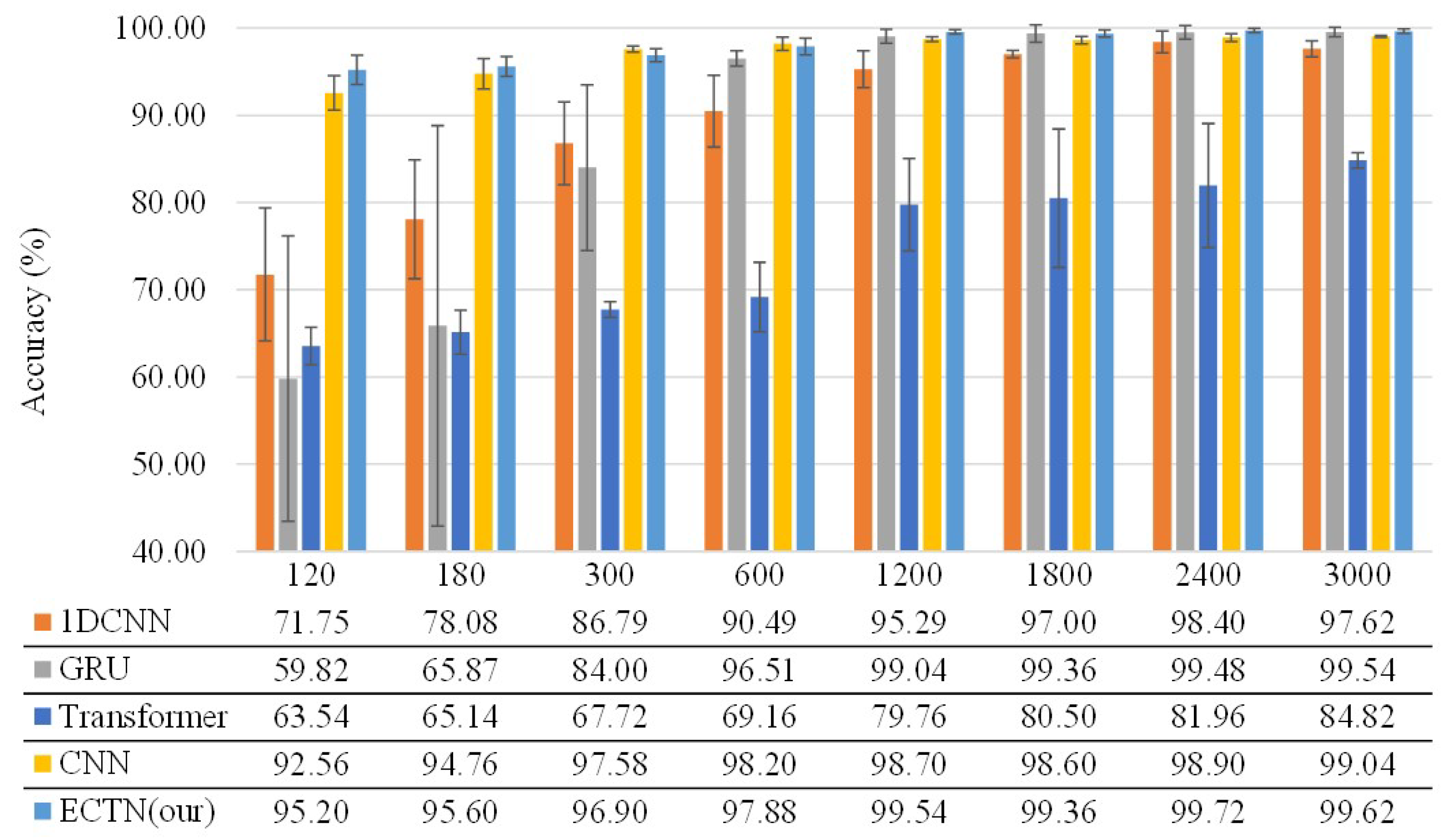 Electronics 12 01838 g006