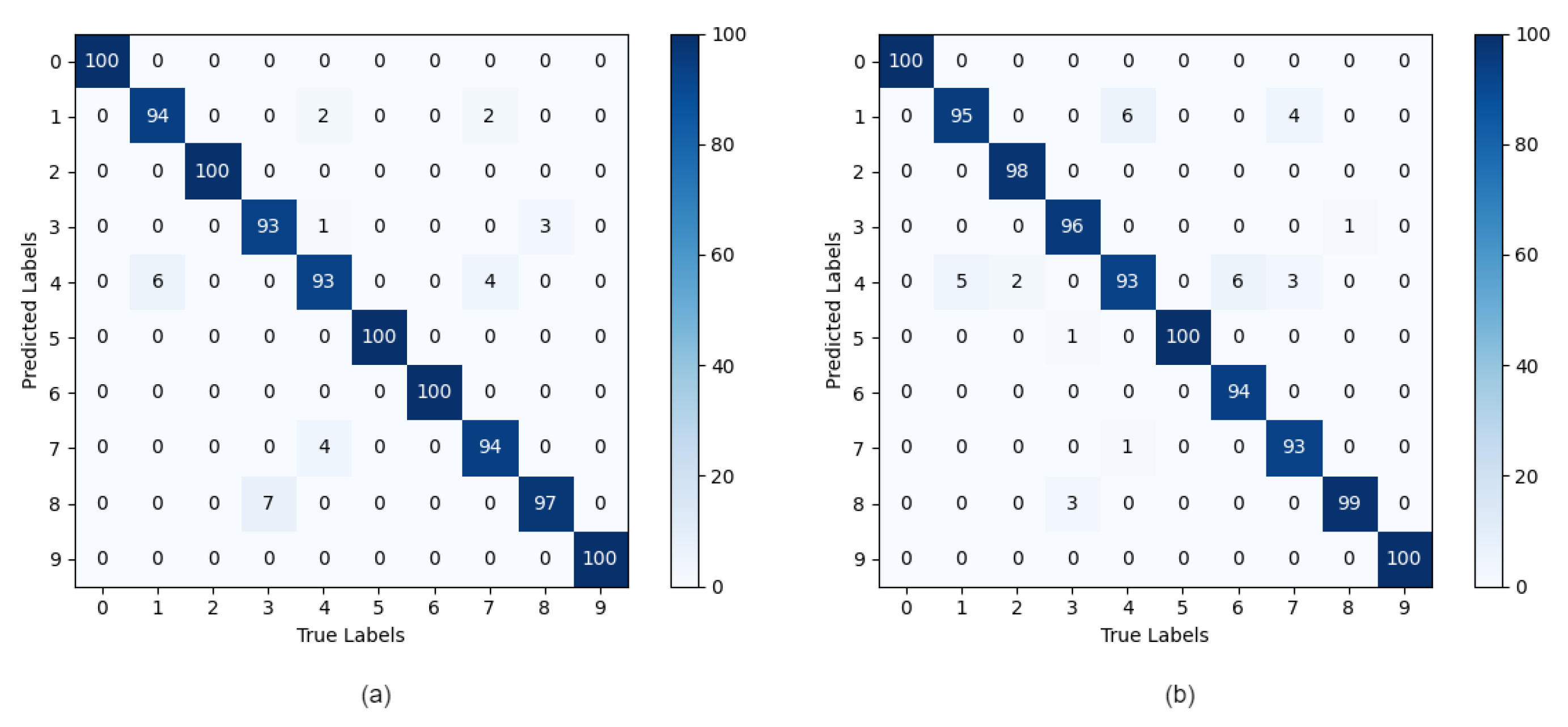 Electronics 12 01838 g007