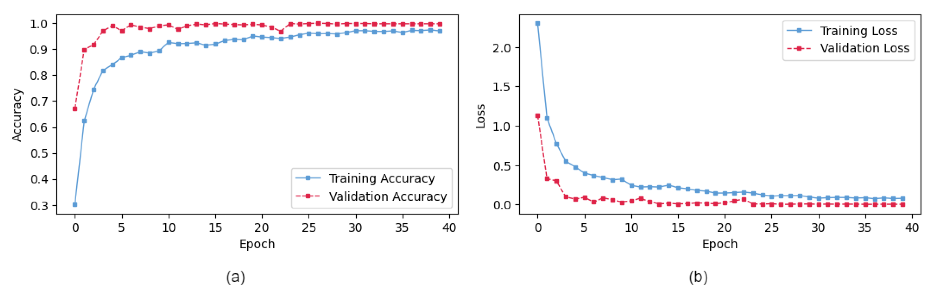 Electronics 12 01838 g009