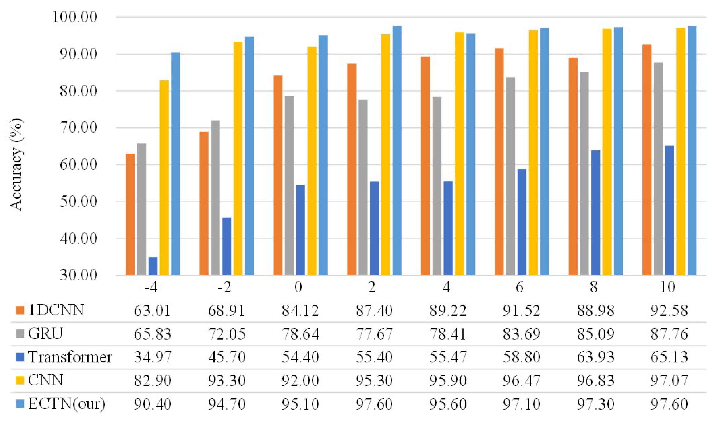 Electronics 12 01838 g010