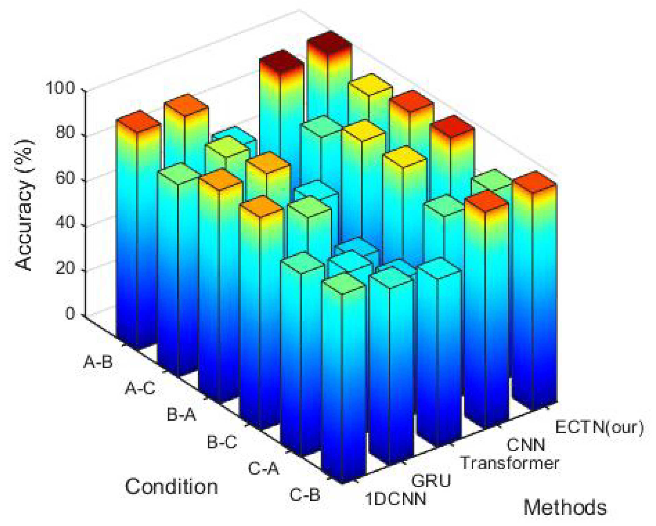 Electronics 12 01838 g011