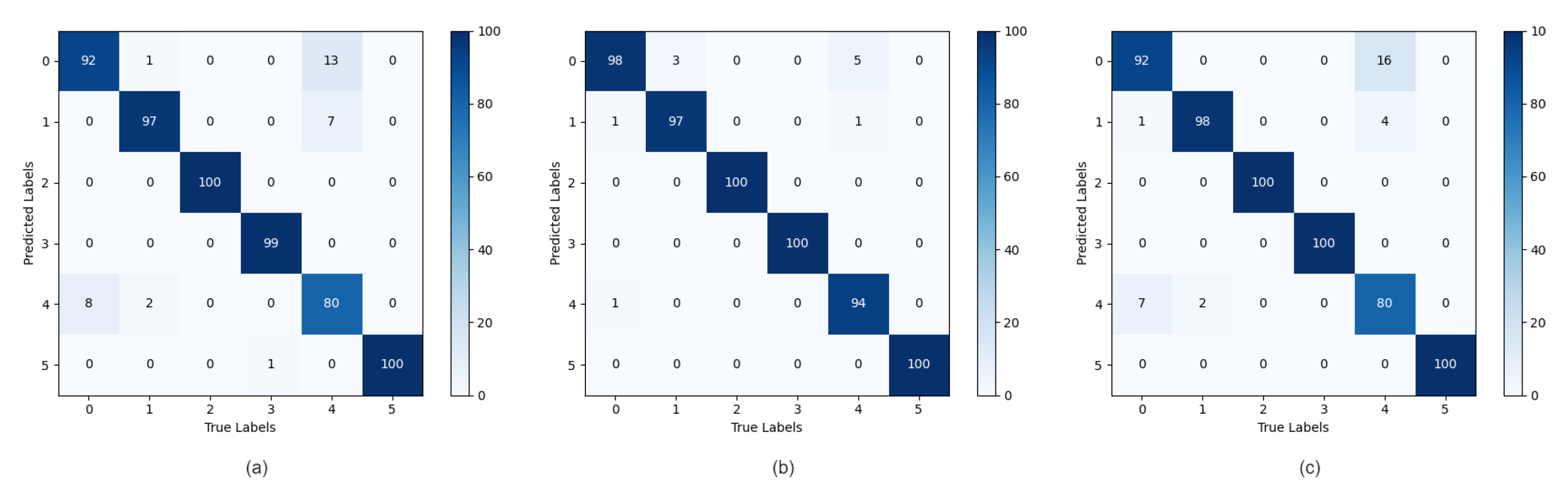 Electronics 12 01838 g013