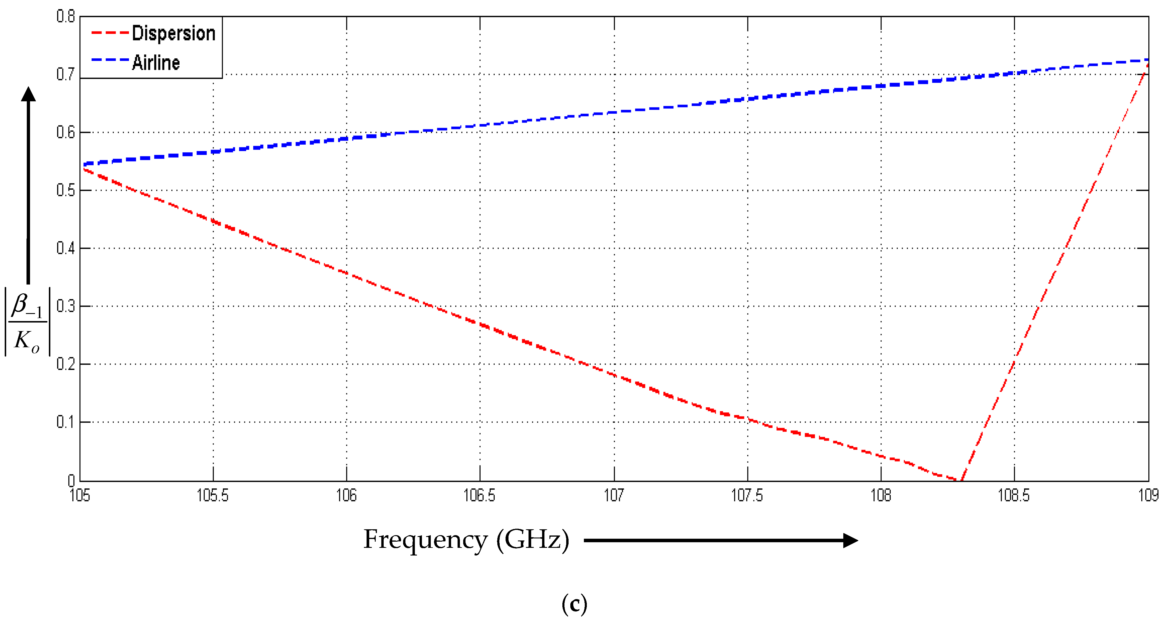 Electronics 12 01839 g002b