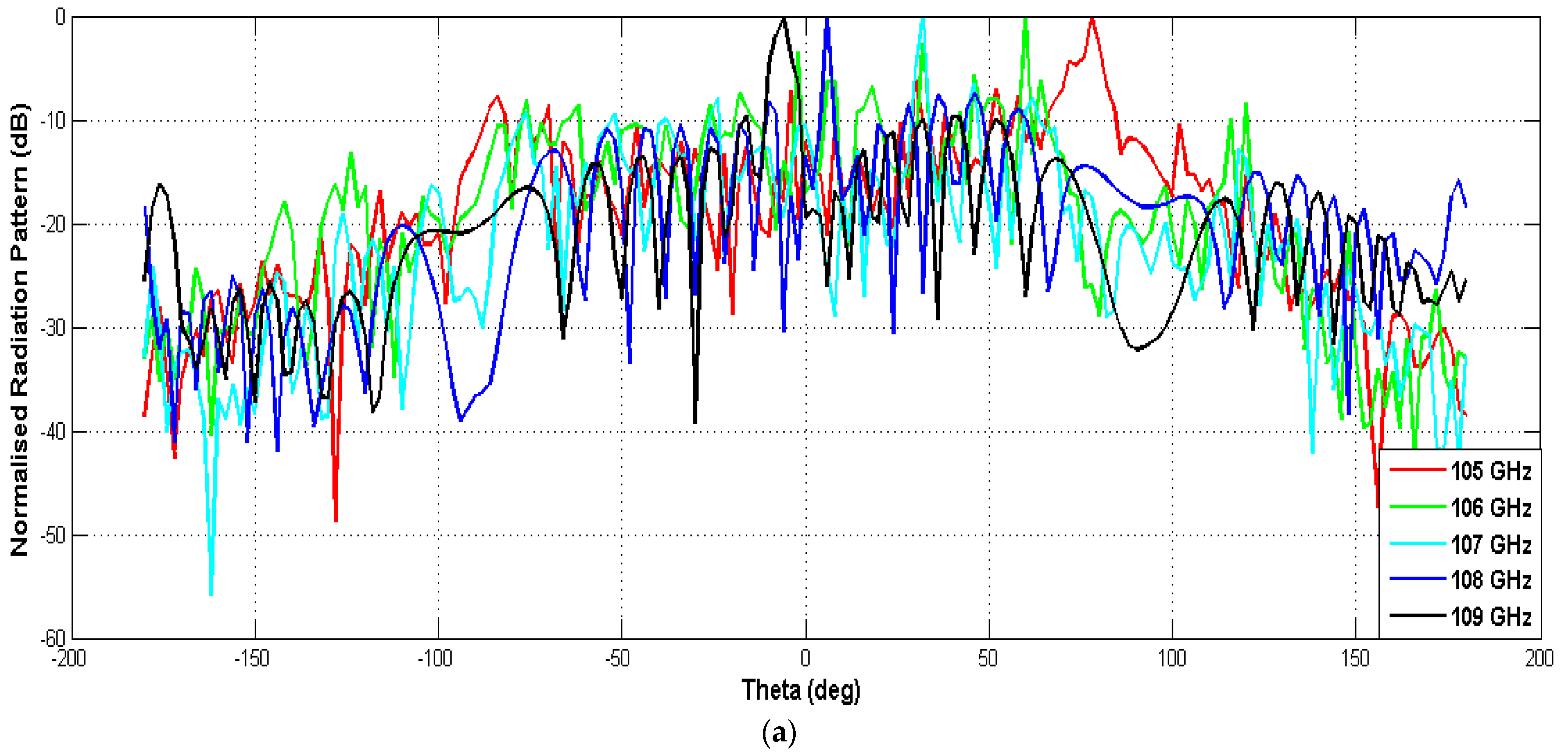 Electronics 12 01839 g006a