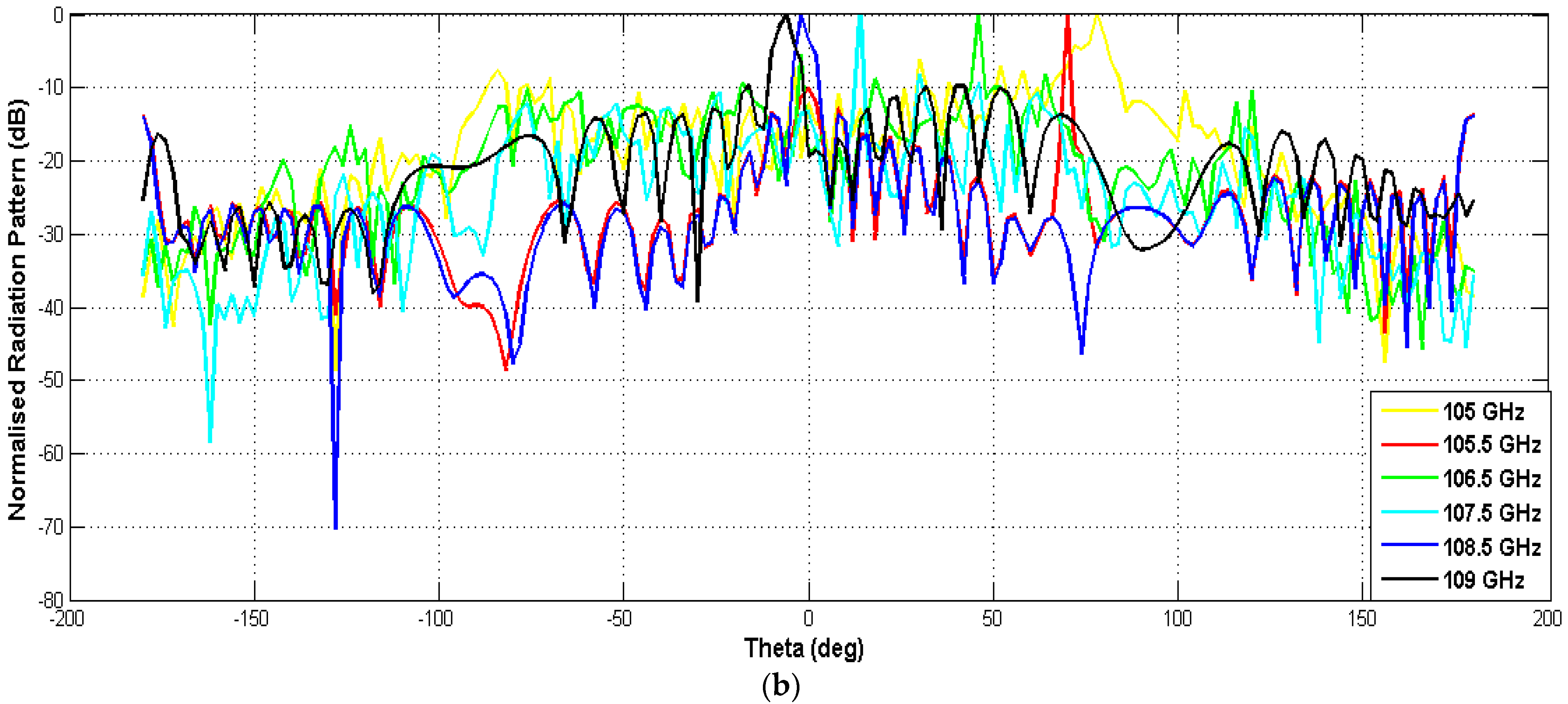 Electronics 12 01839 g006b