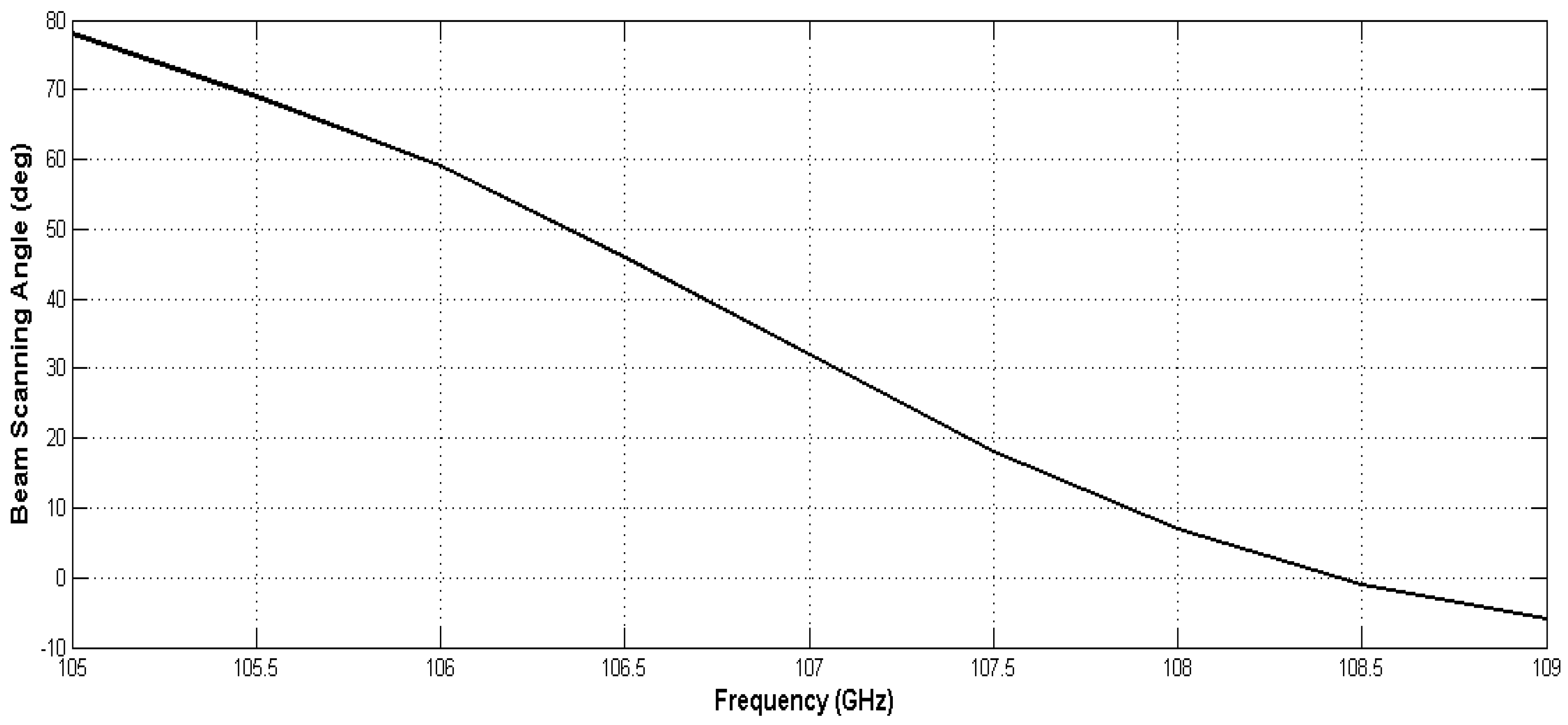 Electronics 12 01839 g007