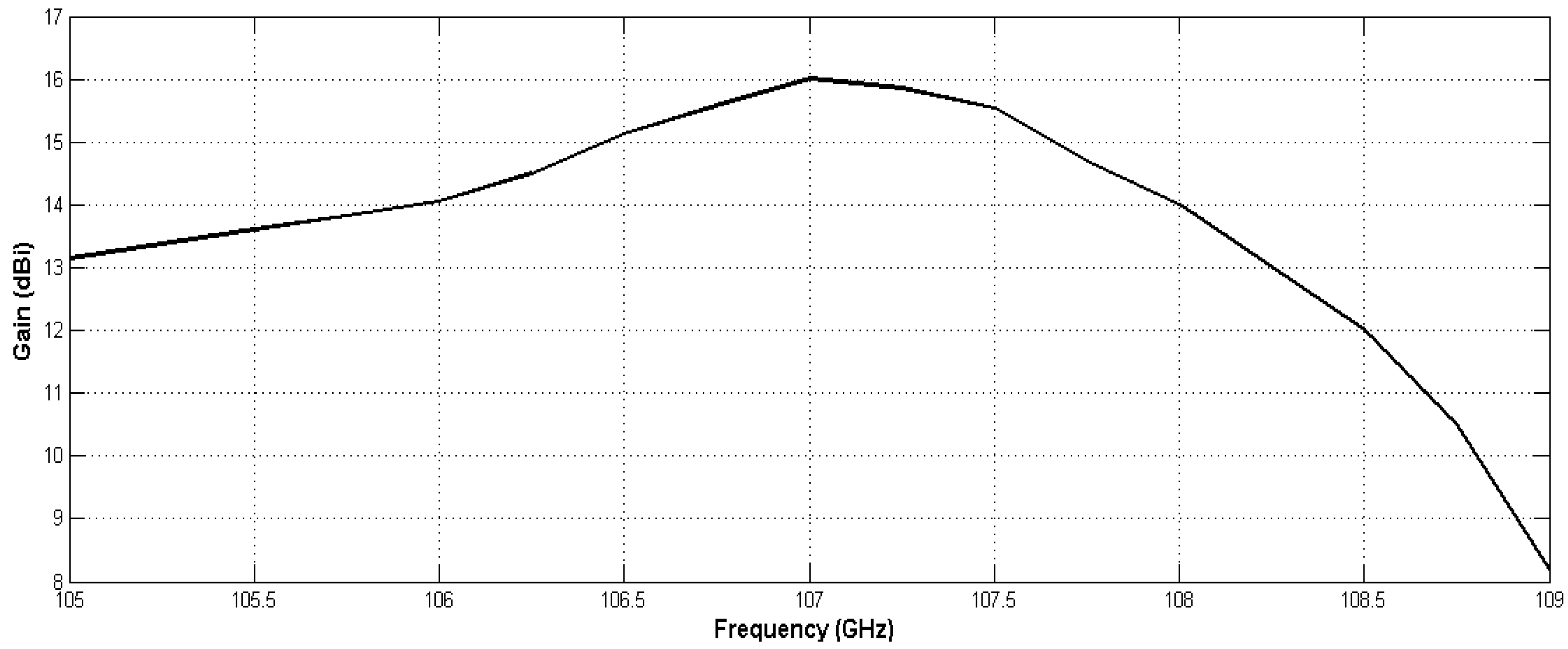 Electronics 12 01839 g008