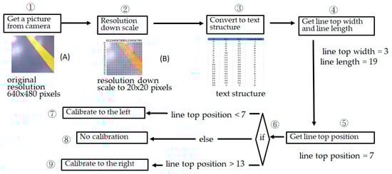 Electronics 12 01843 g006