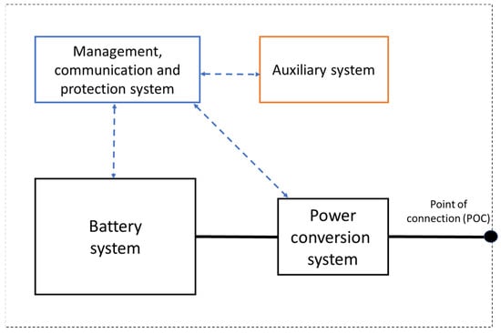Electronics 12 01844 g001 550