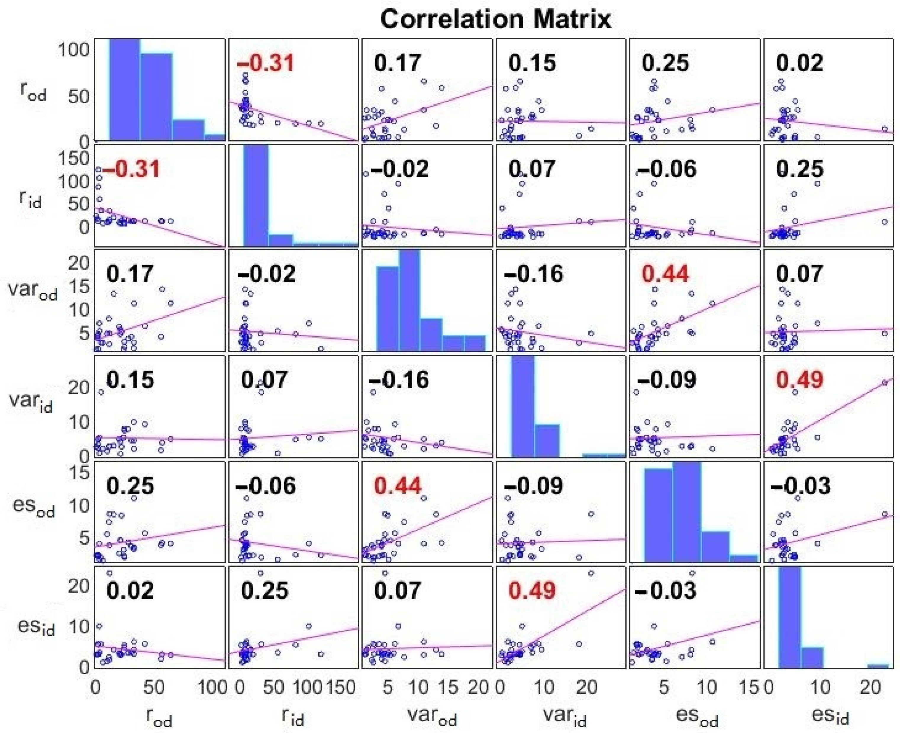Electronics 12 01846 g009 Electronics 12 01846 g009