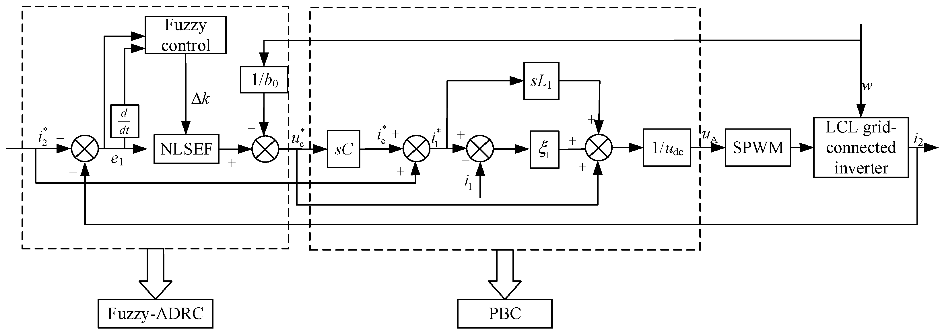 Electronics 12 01847 g005