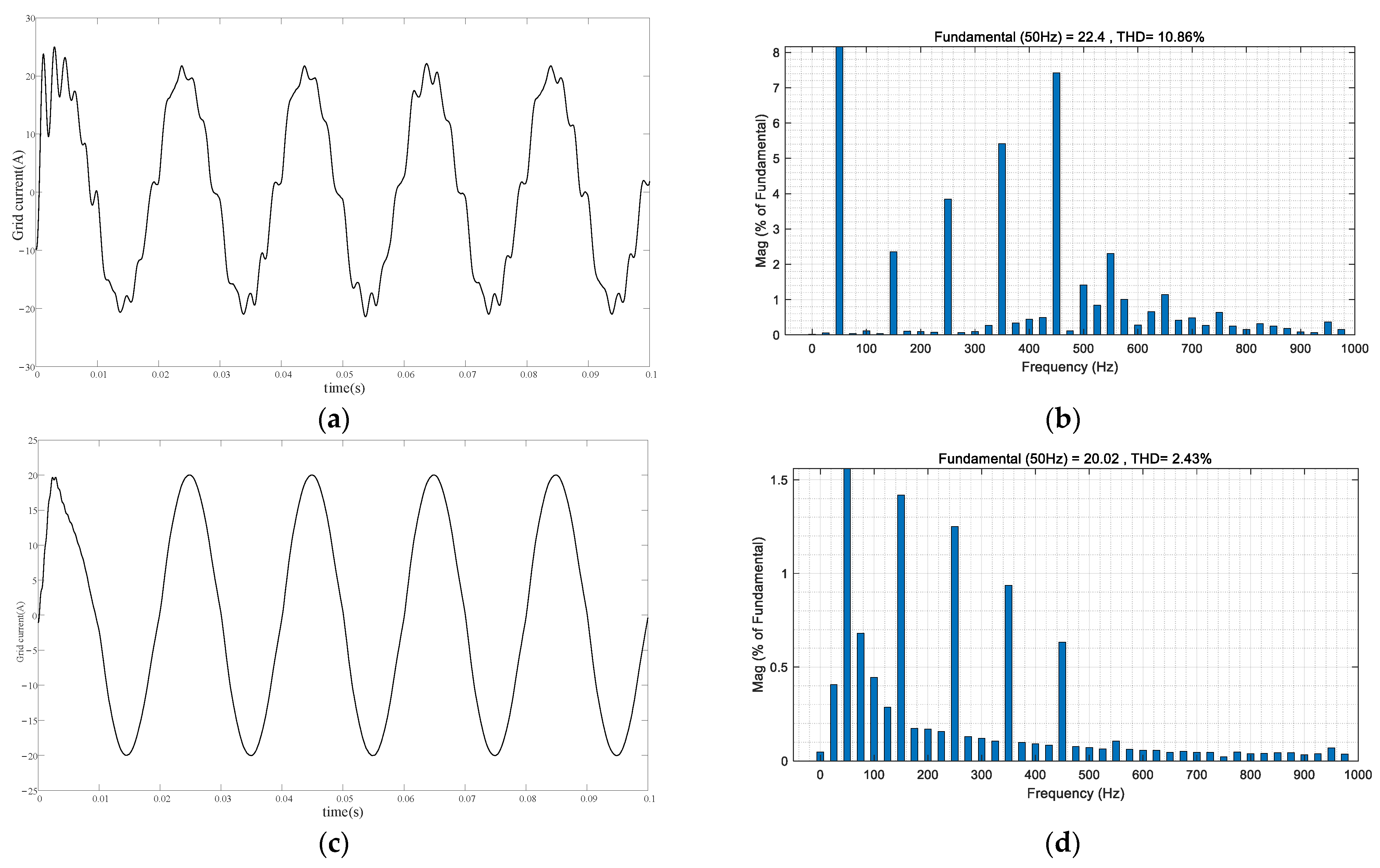 Electronics 12 01847 g011a