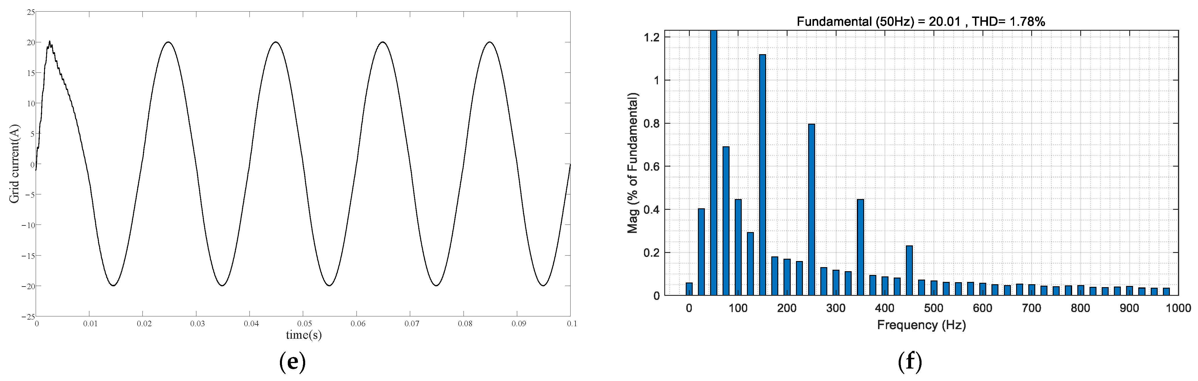 Electronics 12 01847 g011b