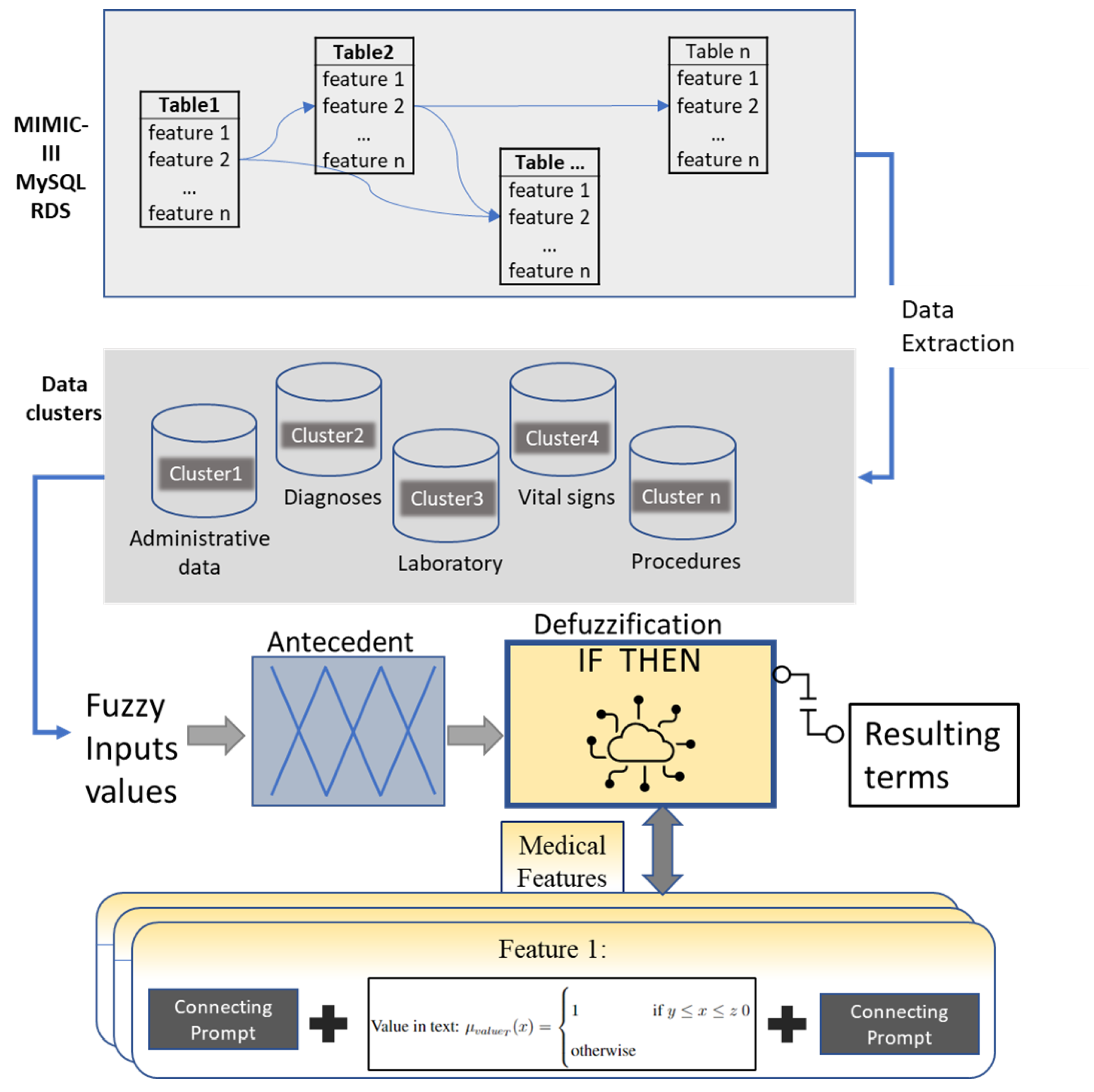 Electronics 12 01848 g001 Electronics 12 01848 g001