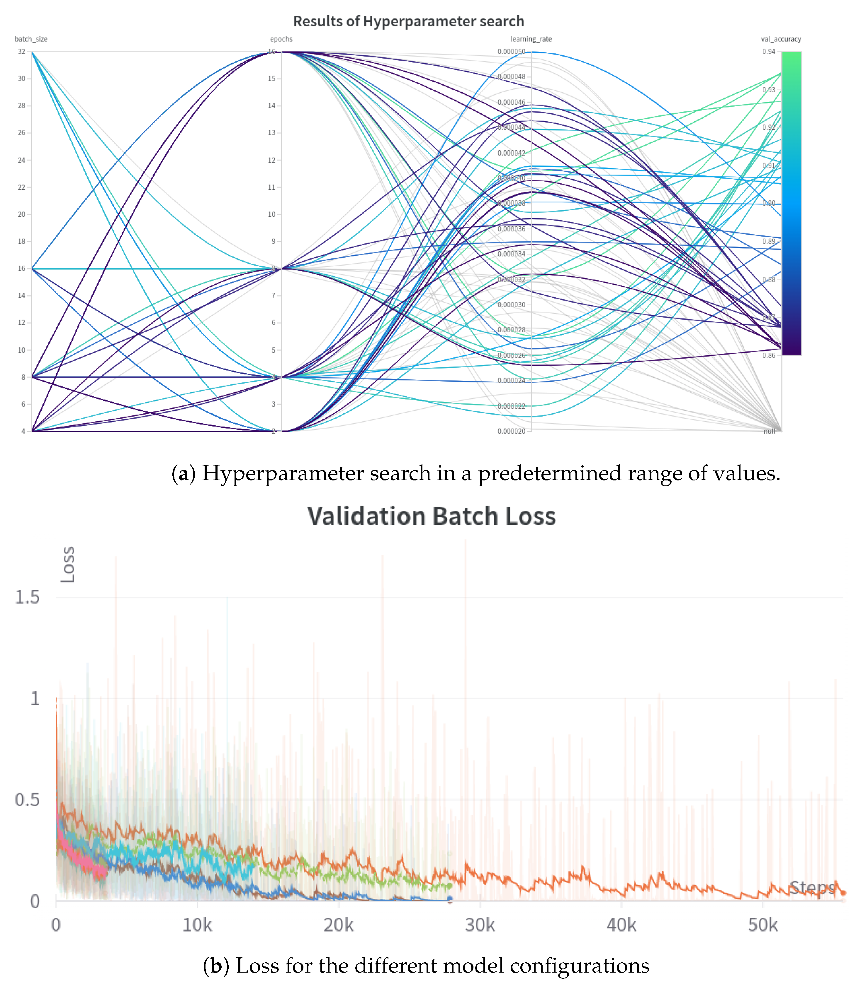 Electronics 12 01848 g003 Electronics 12 01848 g003