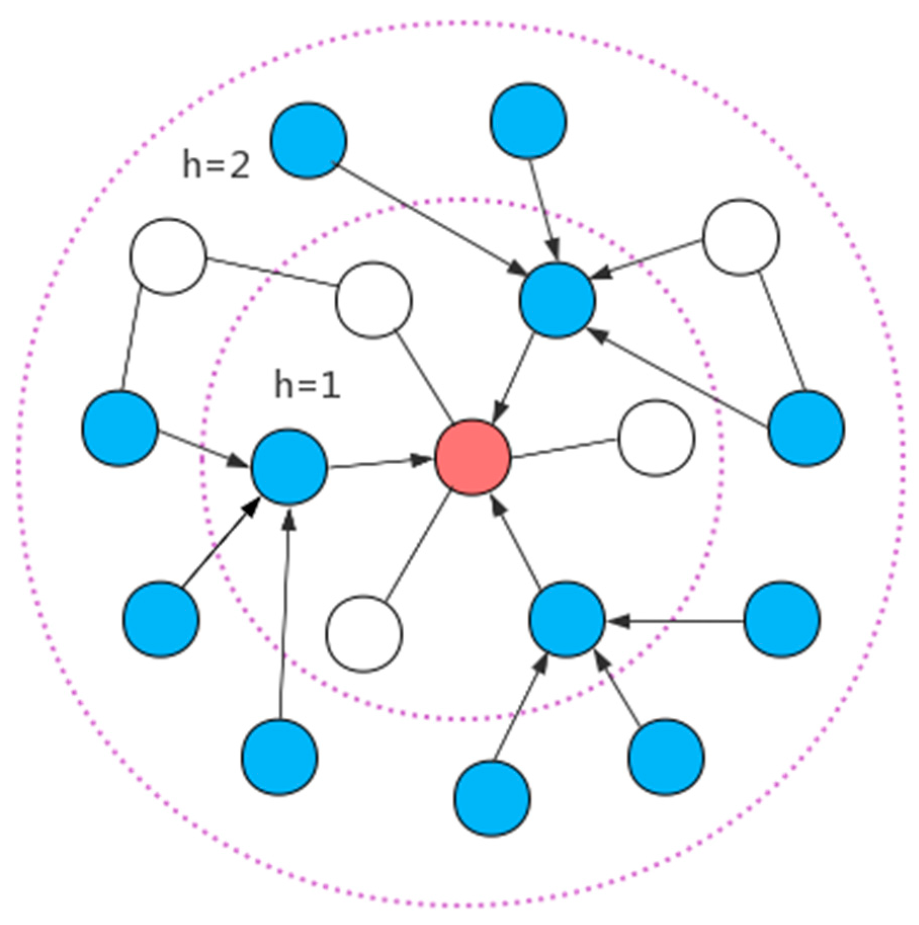 Electronics 12 01857 g002