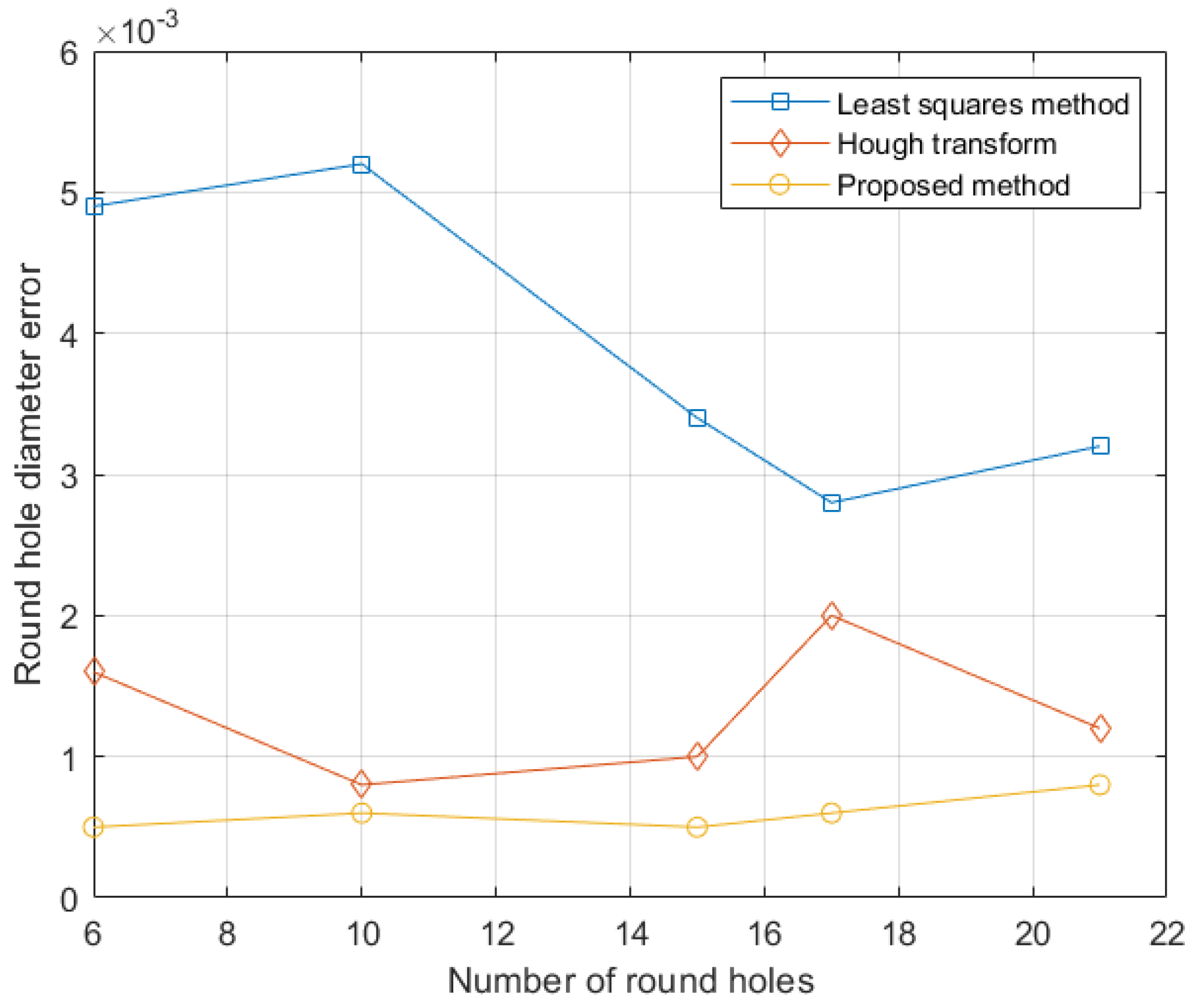 Electronics 12 01865 g003