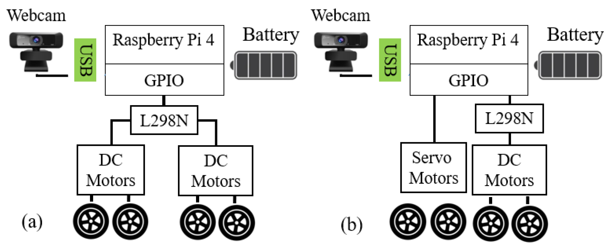 Electronics 12 01874 g002