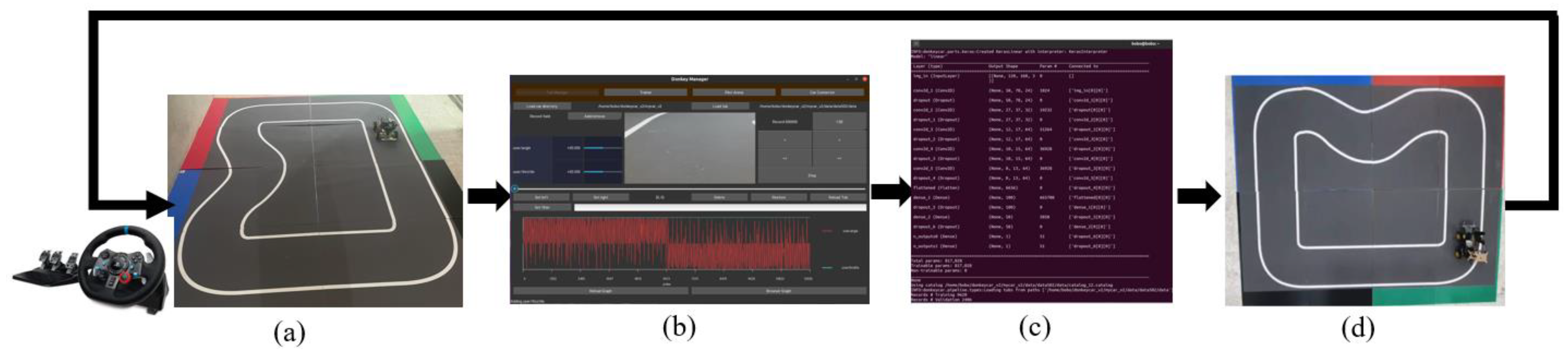 Electronics 12 01874 g004
