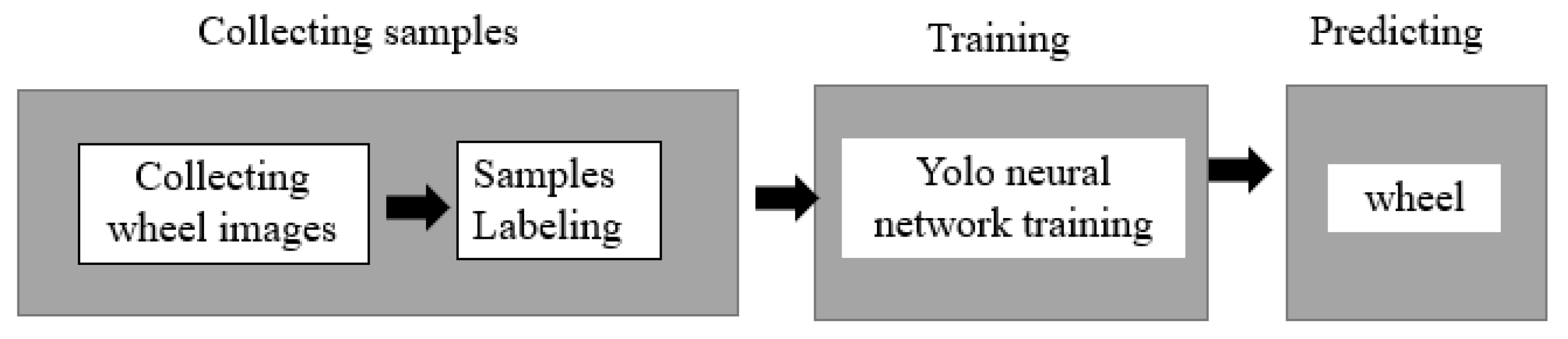 Electronics 12 01874 g010