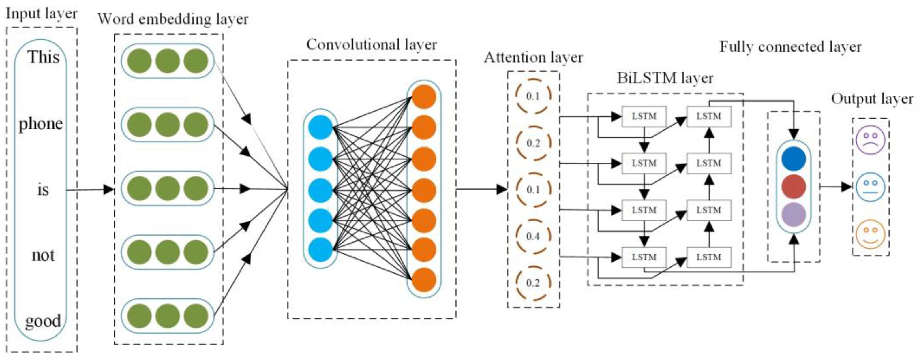 Electronics 12 01880 g004