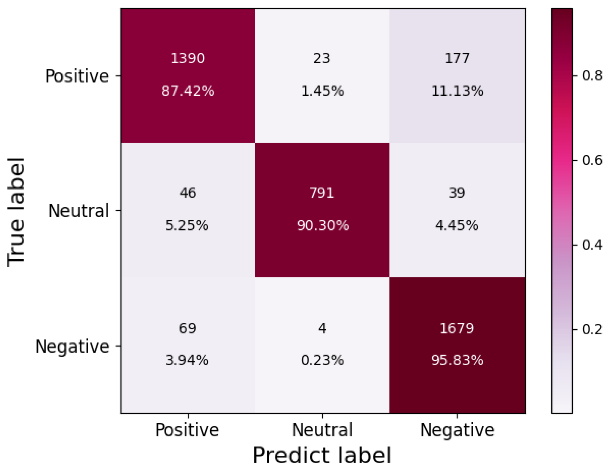 Electronics 12 01880 g011