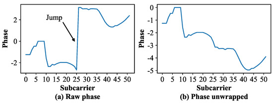 Electronics 12 01882 g003 550