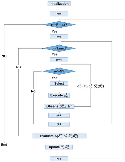 Electronics 12 01882 g0a2 550