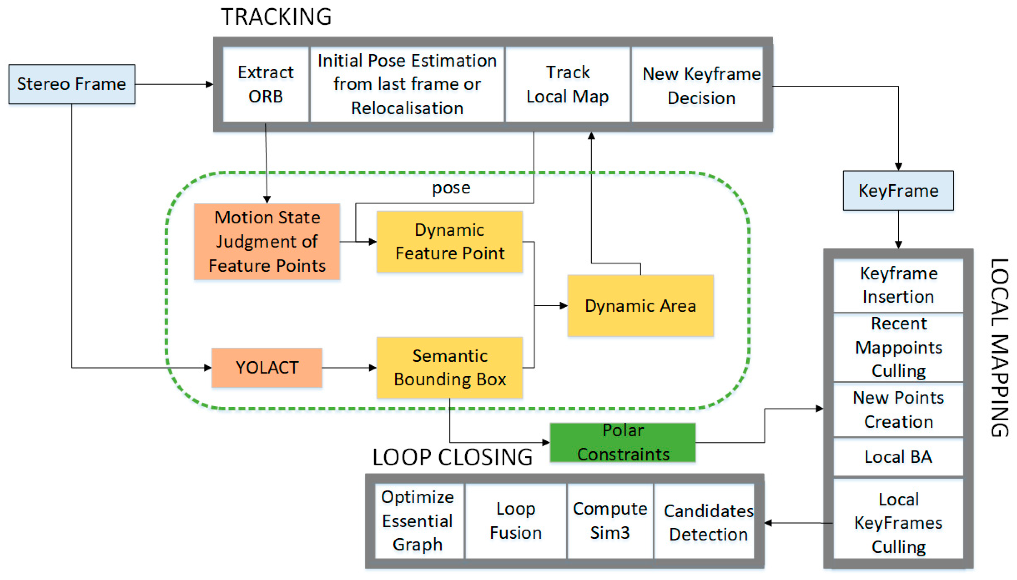 Electronics 12 01883 g001